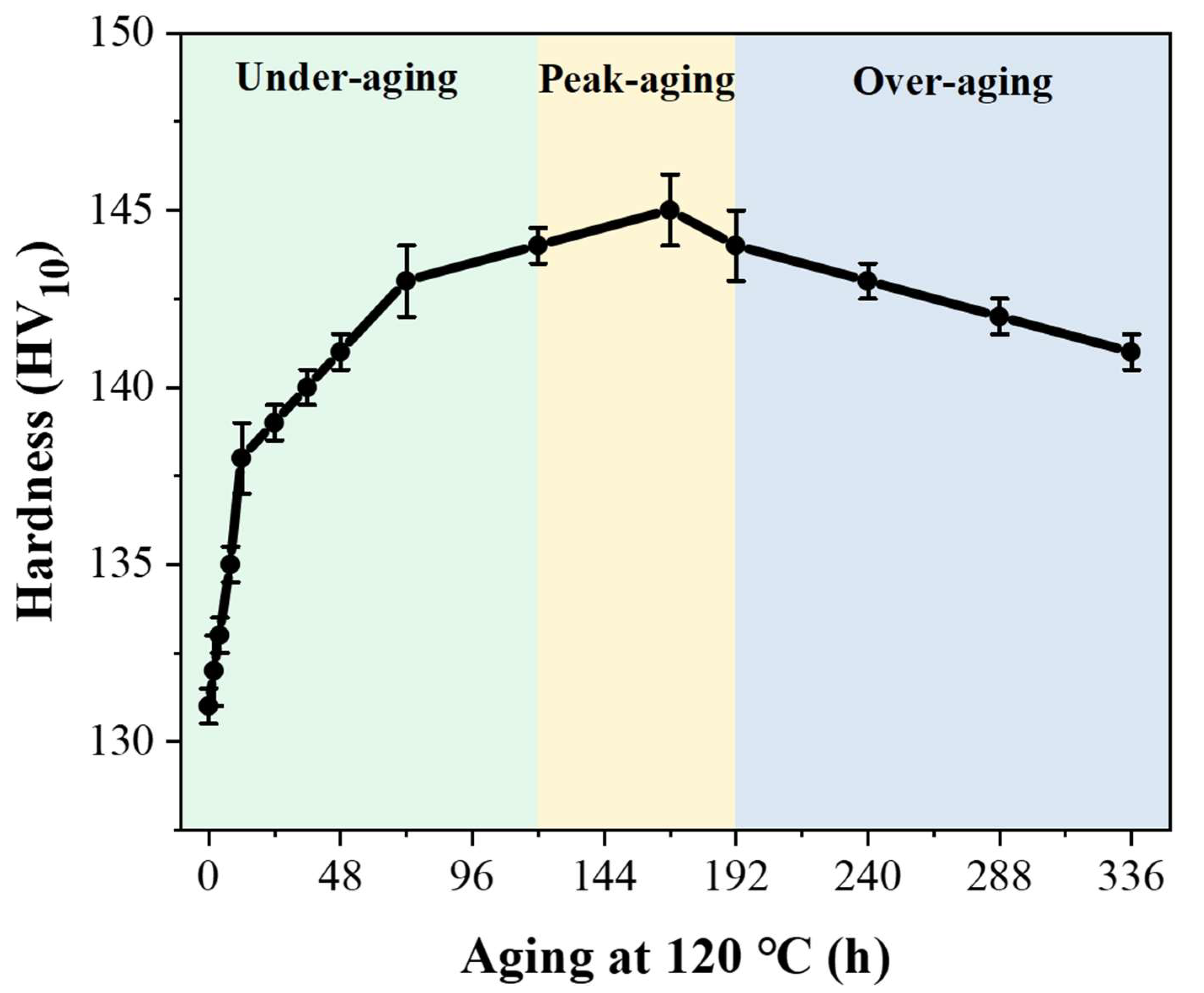 Coatings 15 00780 g002