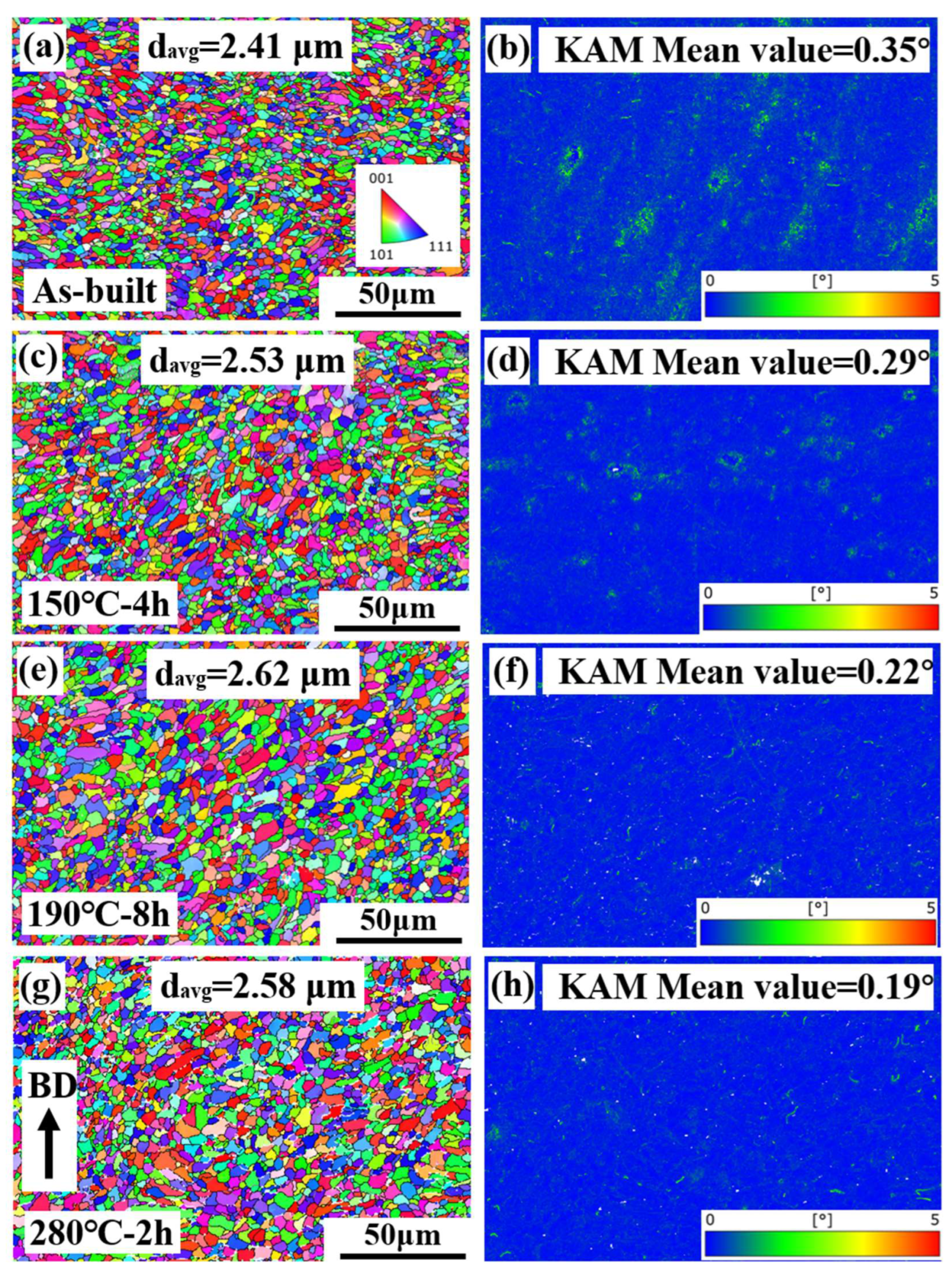 Coatings 15 00780 g008
