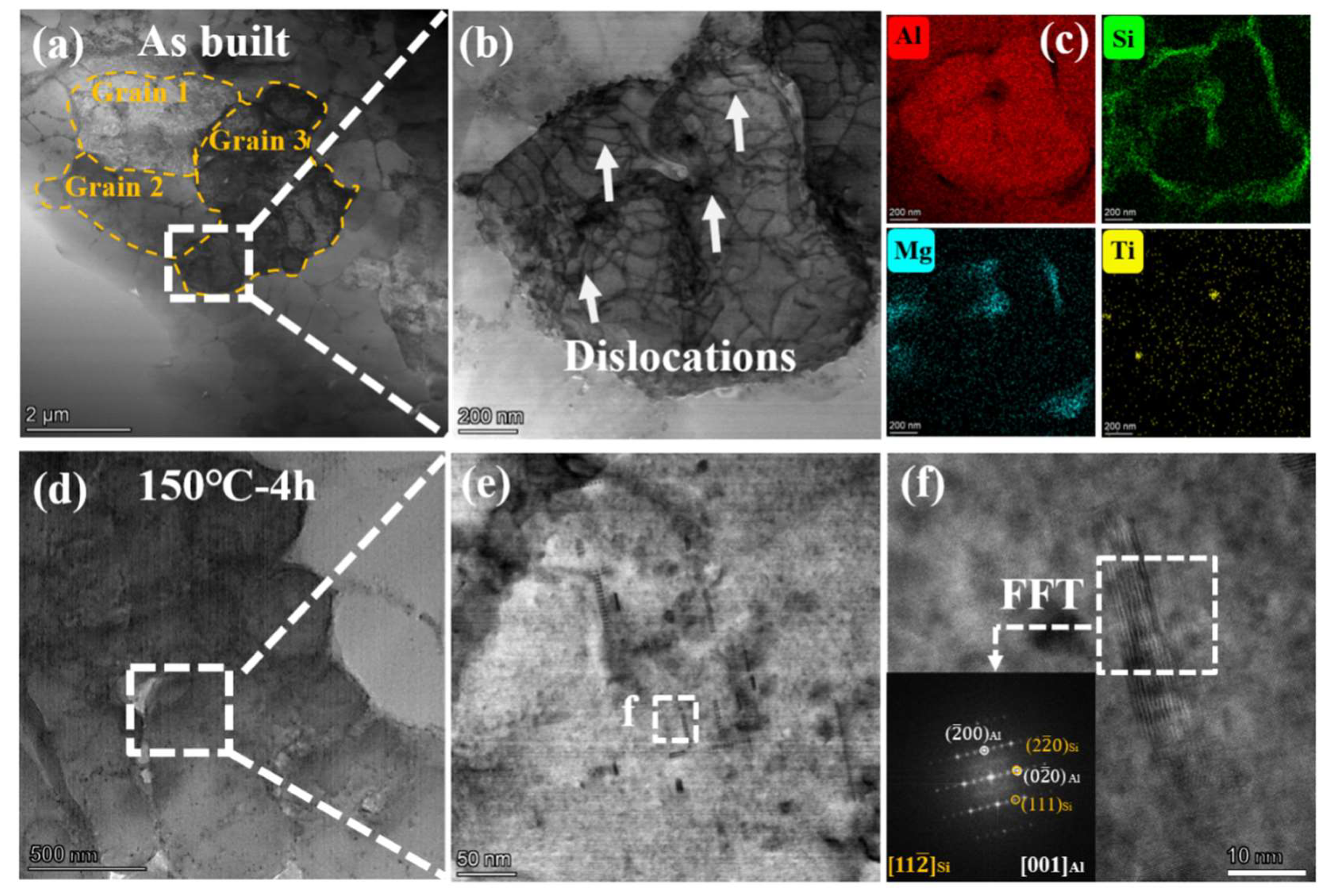 Coatings 15 00780 g009