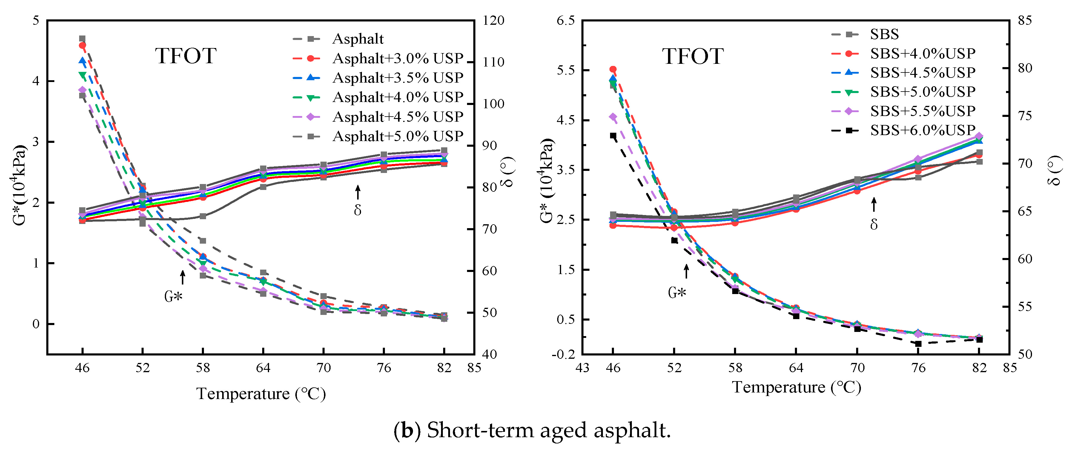 Coatings 15 00784 g003b