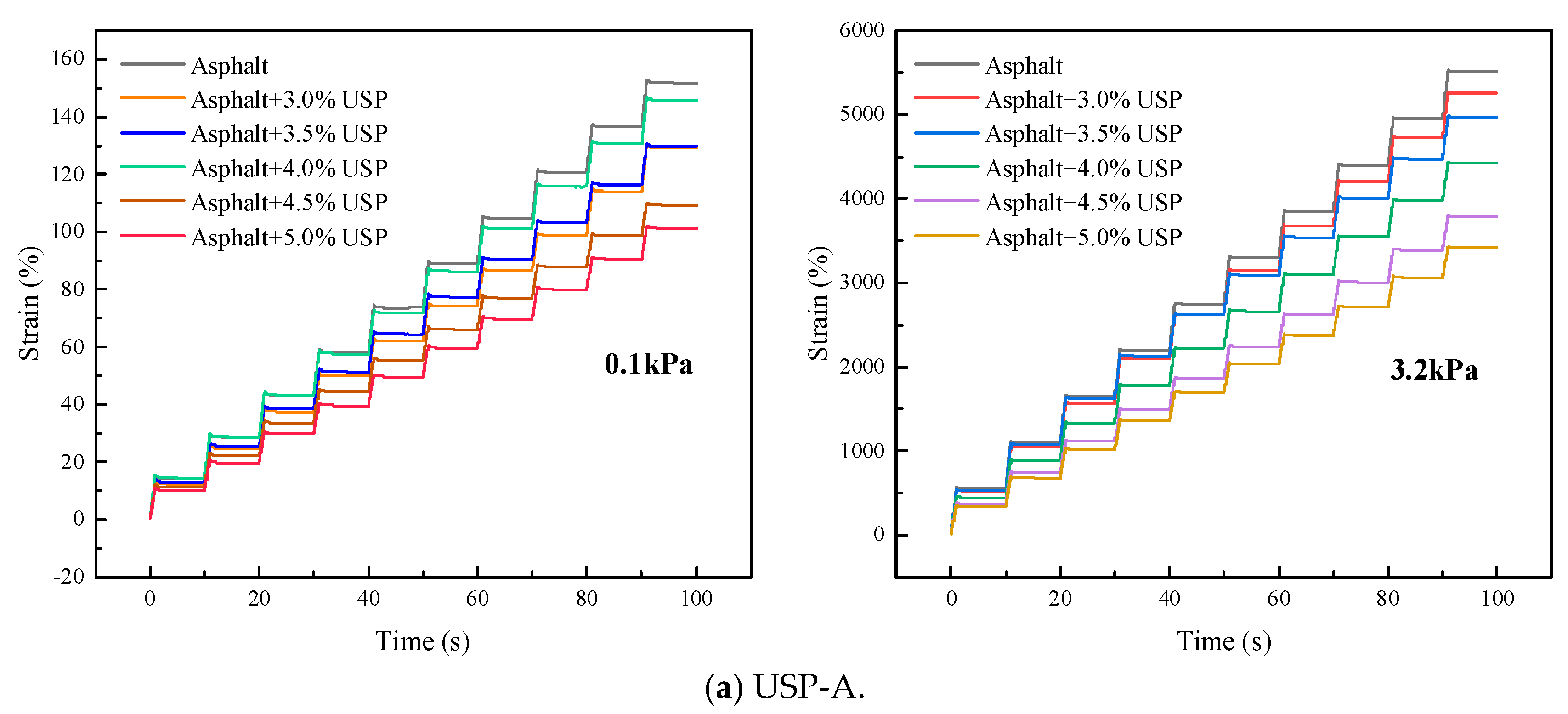 Coatings 15 00784 g005a