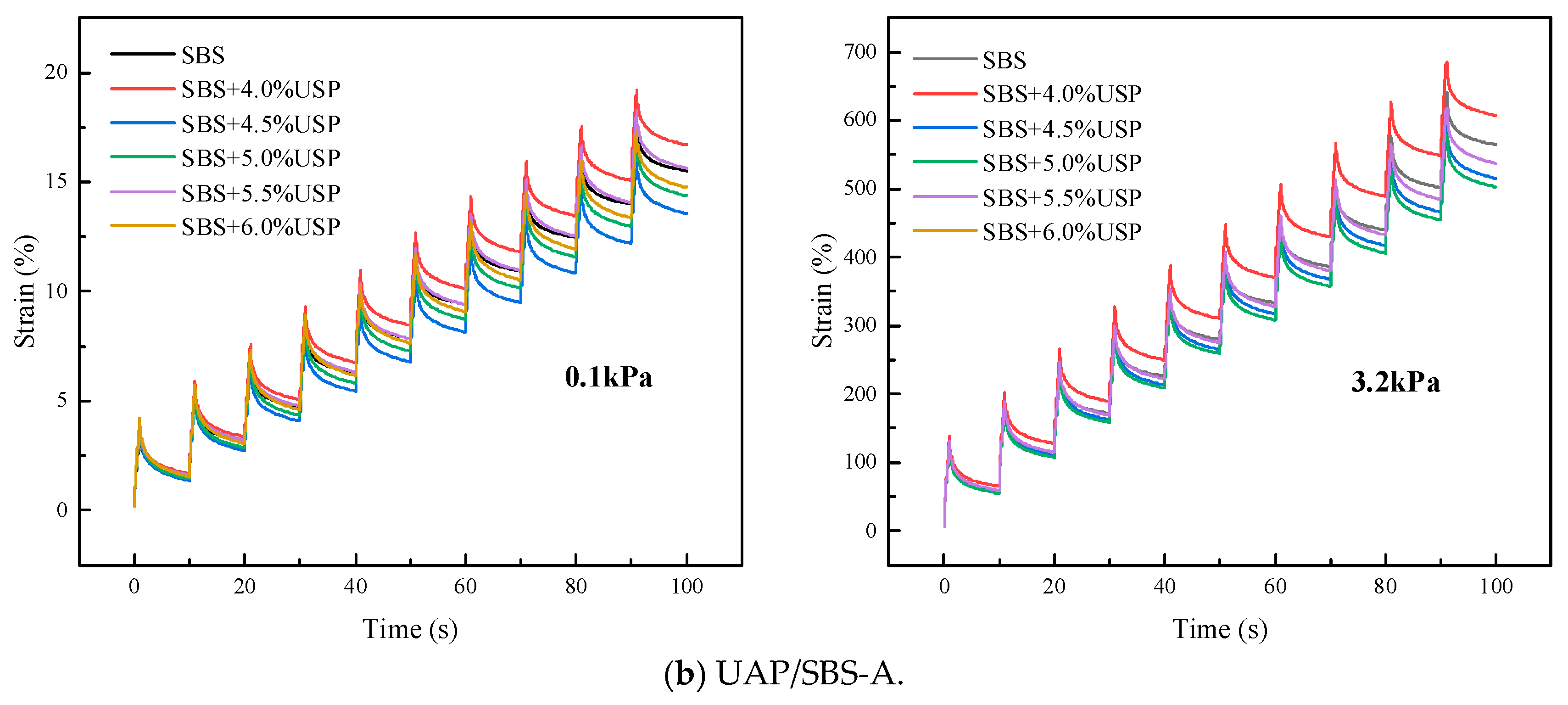 Coatings 15 00784 g005b
