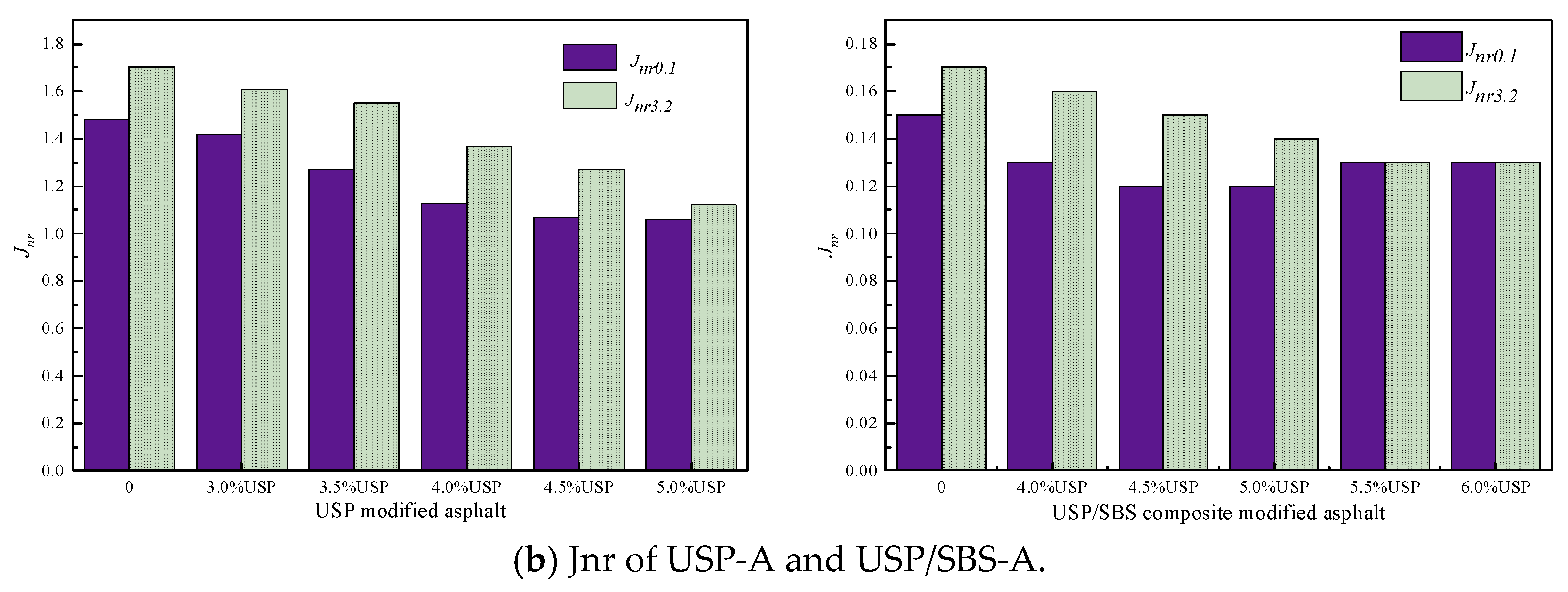 Coatings 15 00784 g006b