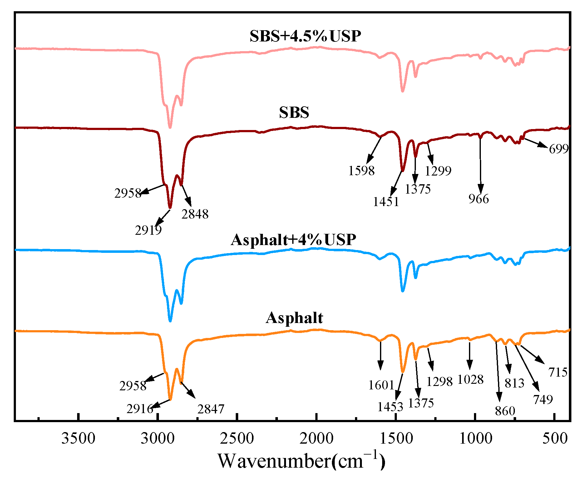 Coatings 15 00784 g009