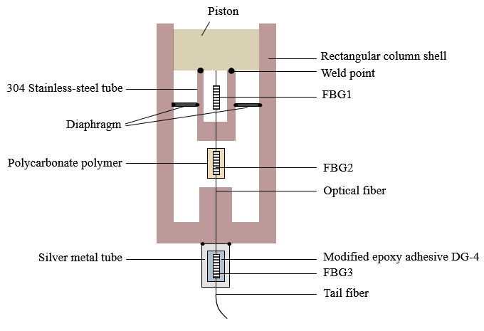 Coatings 15 00795 g001