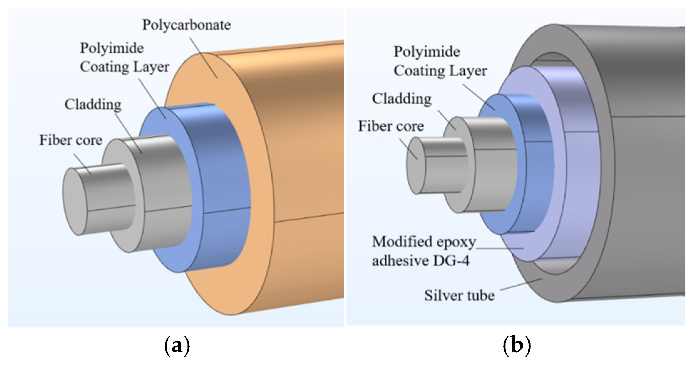 Coatings 15 00795 g002