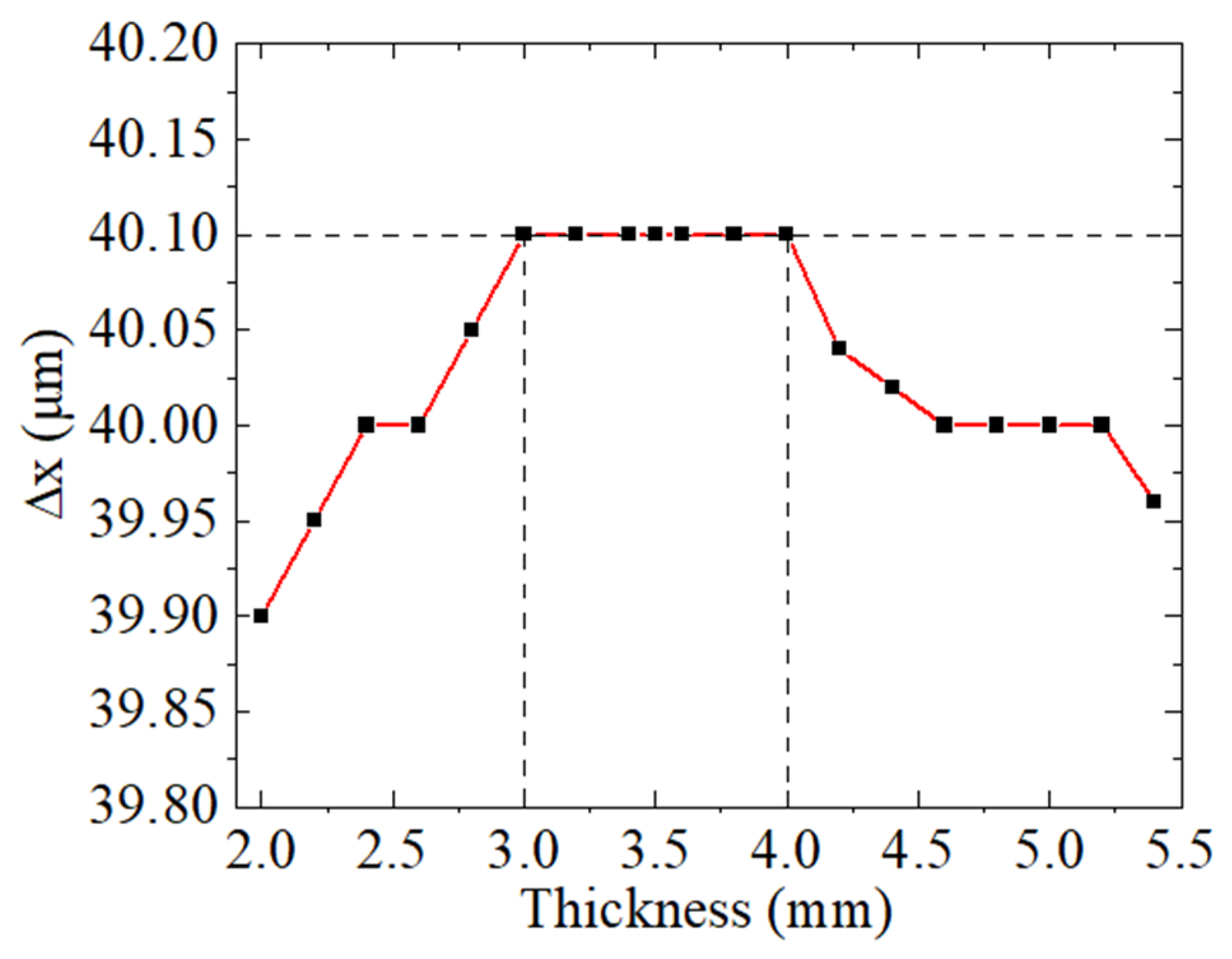 Coatings 15 00795 g008