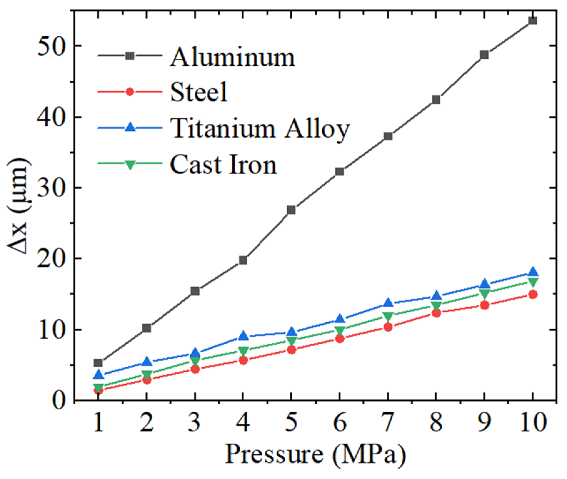 Coatings 15 00795 g009