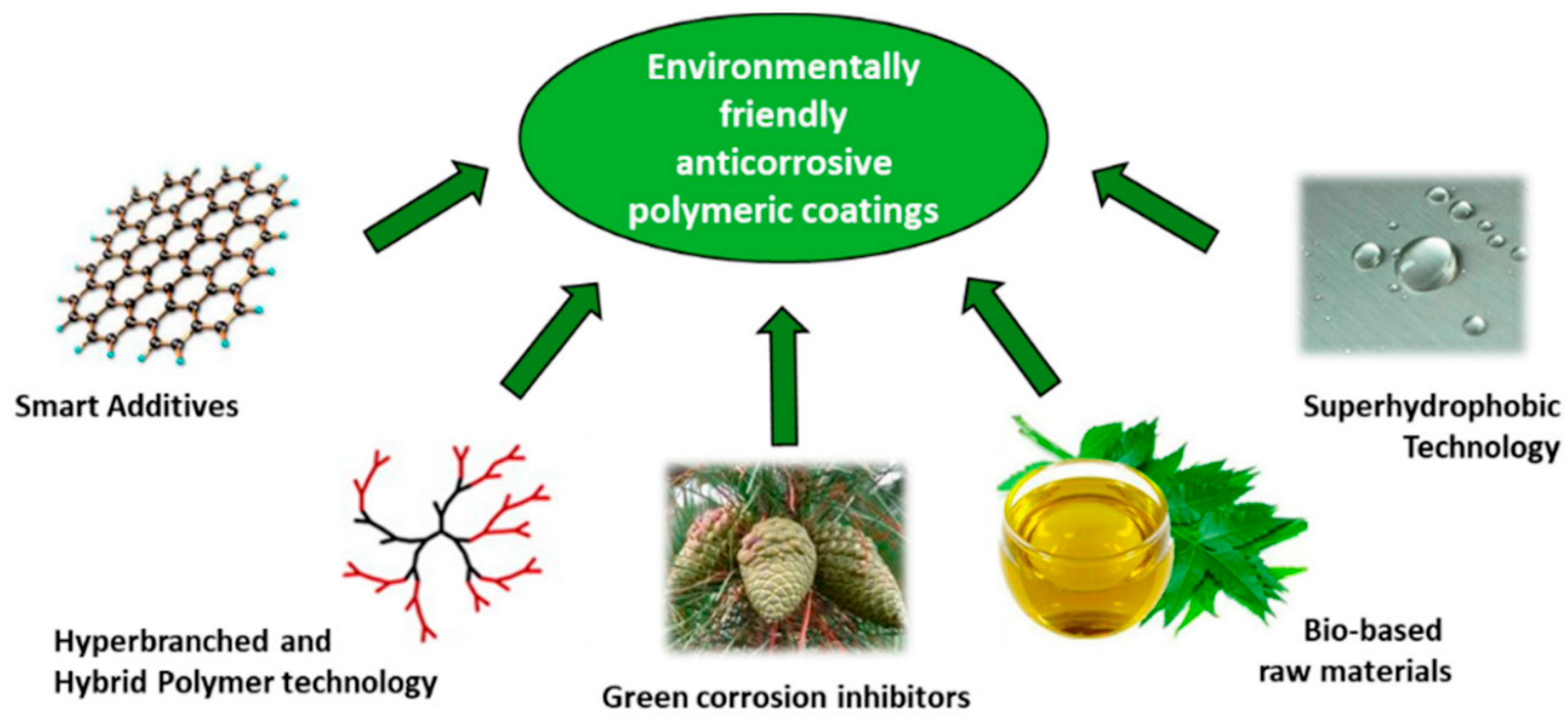 Coatings 15 00878 g009