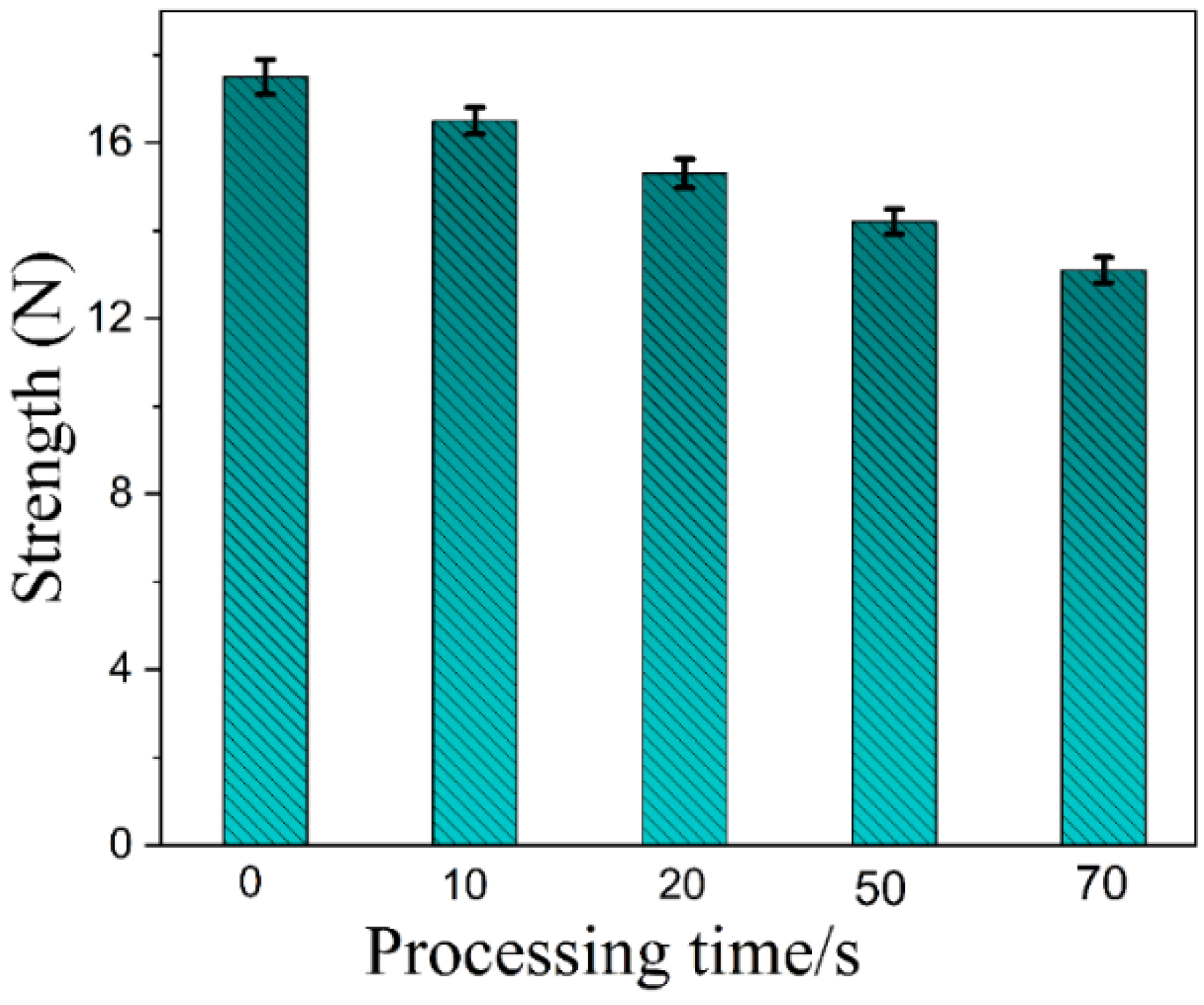 Coatings 15 00947 g003 Coatings 15 00947 g003