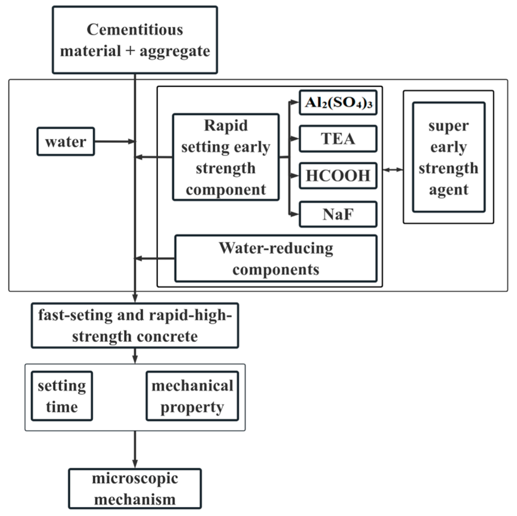 Coatings 15 00960 g001 Coatings 15 00960 g001