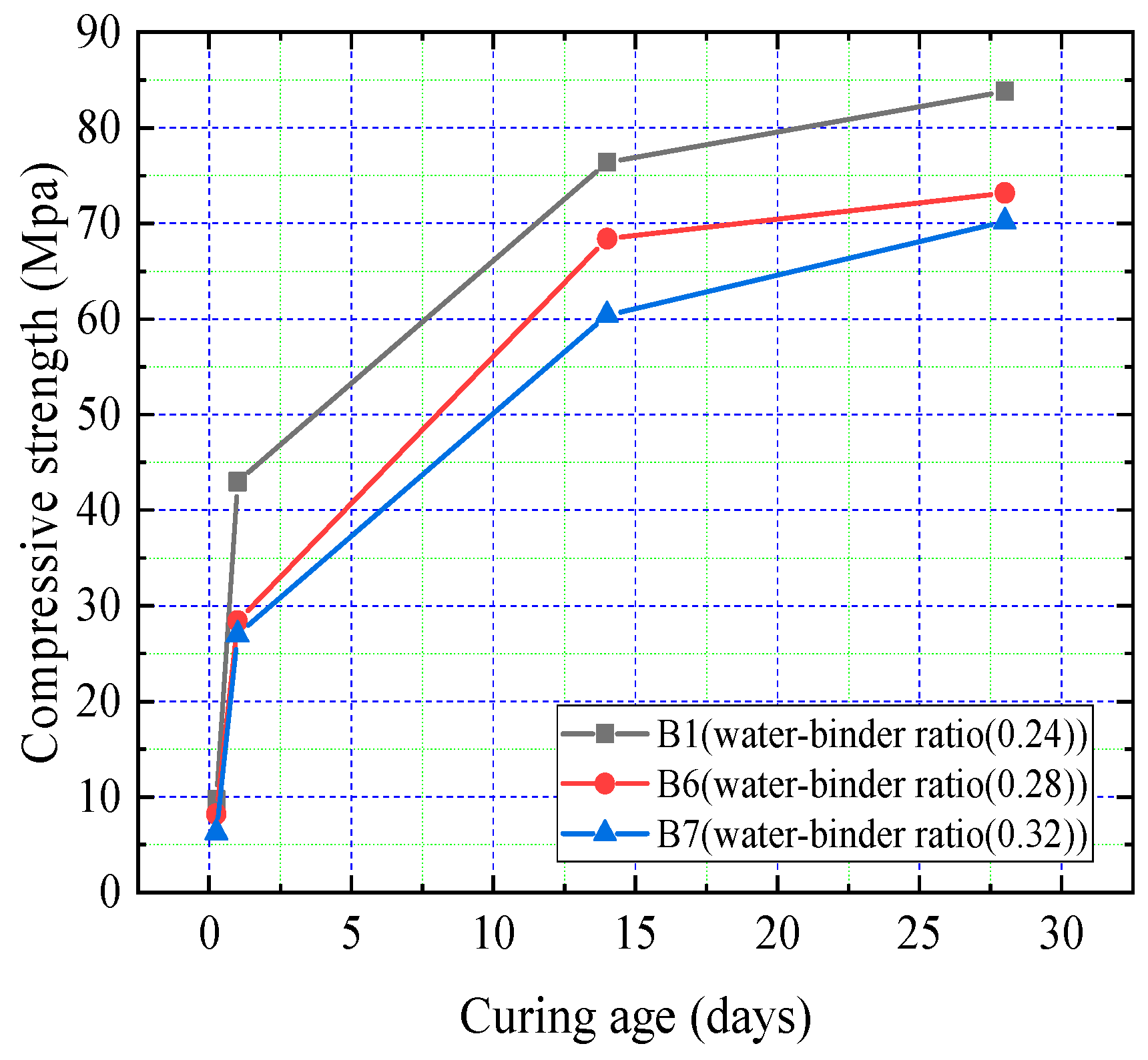 Coatings 15 00960 g006 Coatings 15 00960 g006
