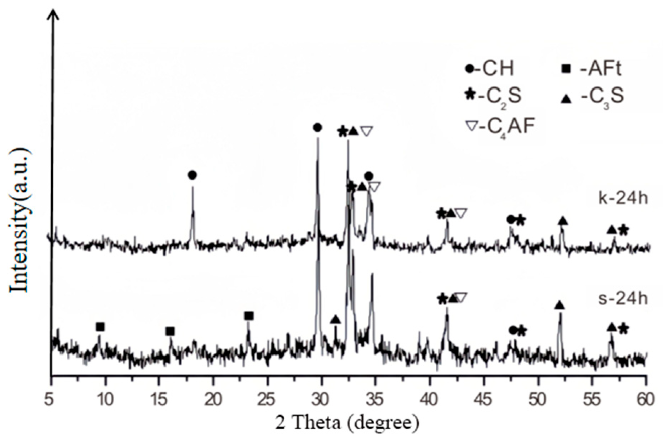 Coatings 15 00960 g022 Coatings 15 00960 g022