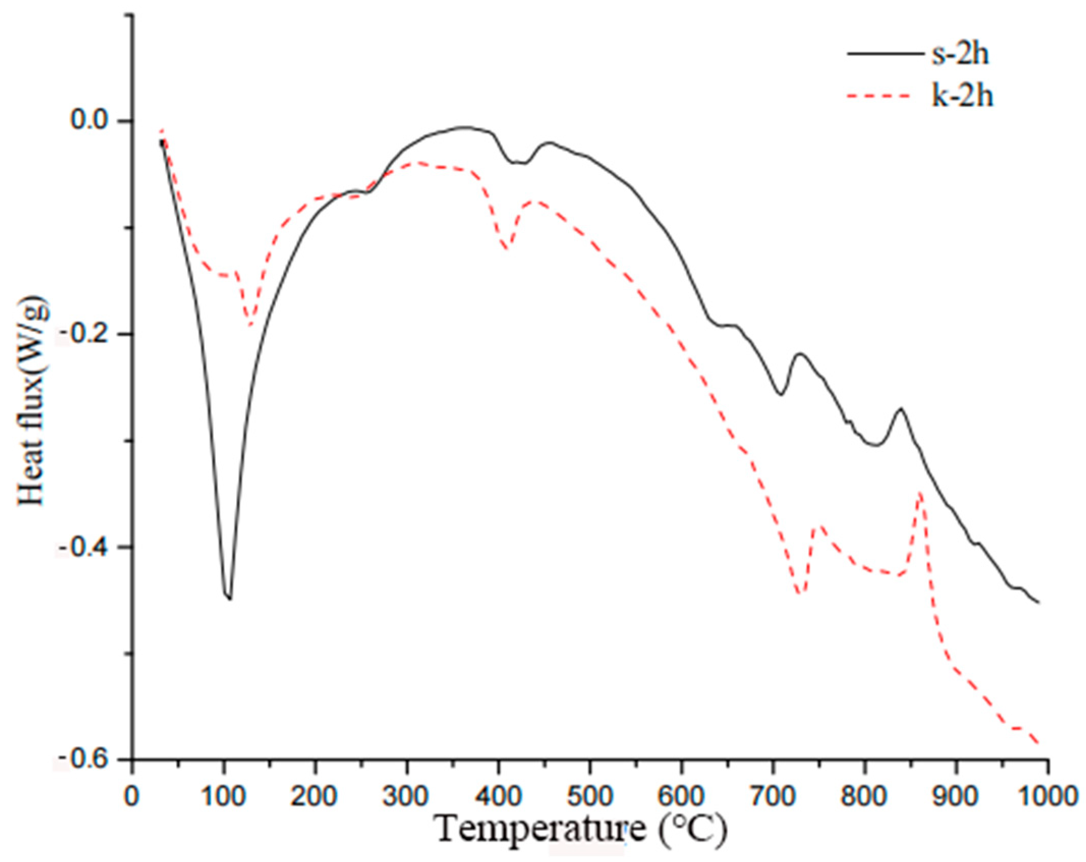 Coatings 15 00960 g024 Coatings 15 00960 g024