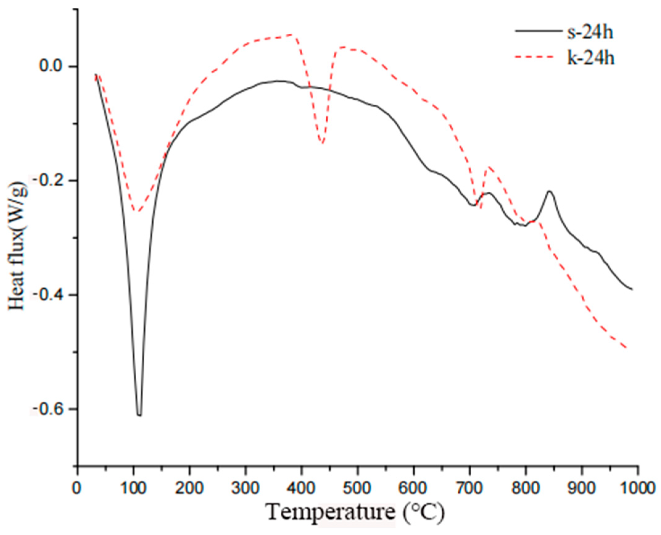 Coatings 15 00960 g026 Coatings 15 00960 g026