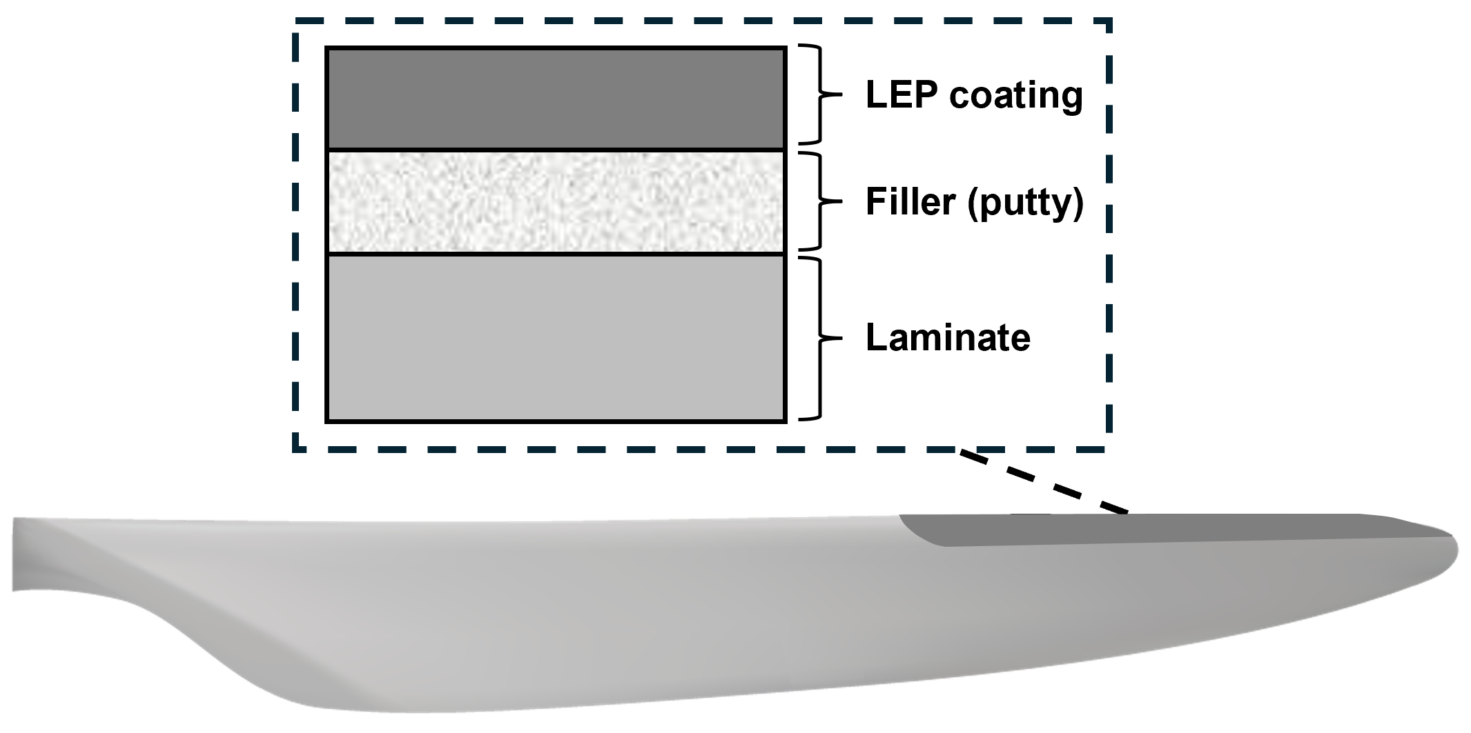 Coatings 15 01059 g001 Coatings 15 01059 g001