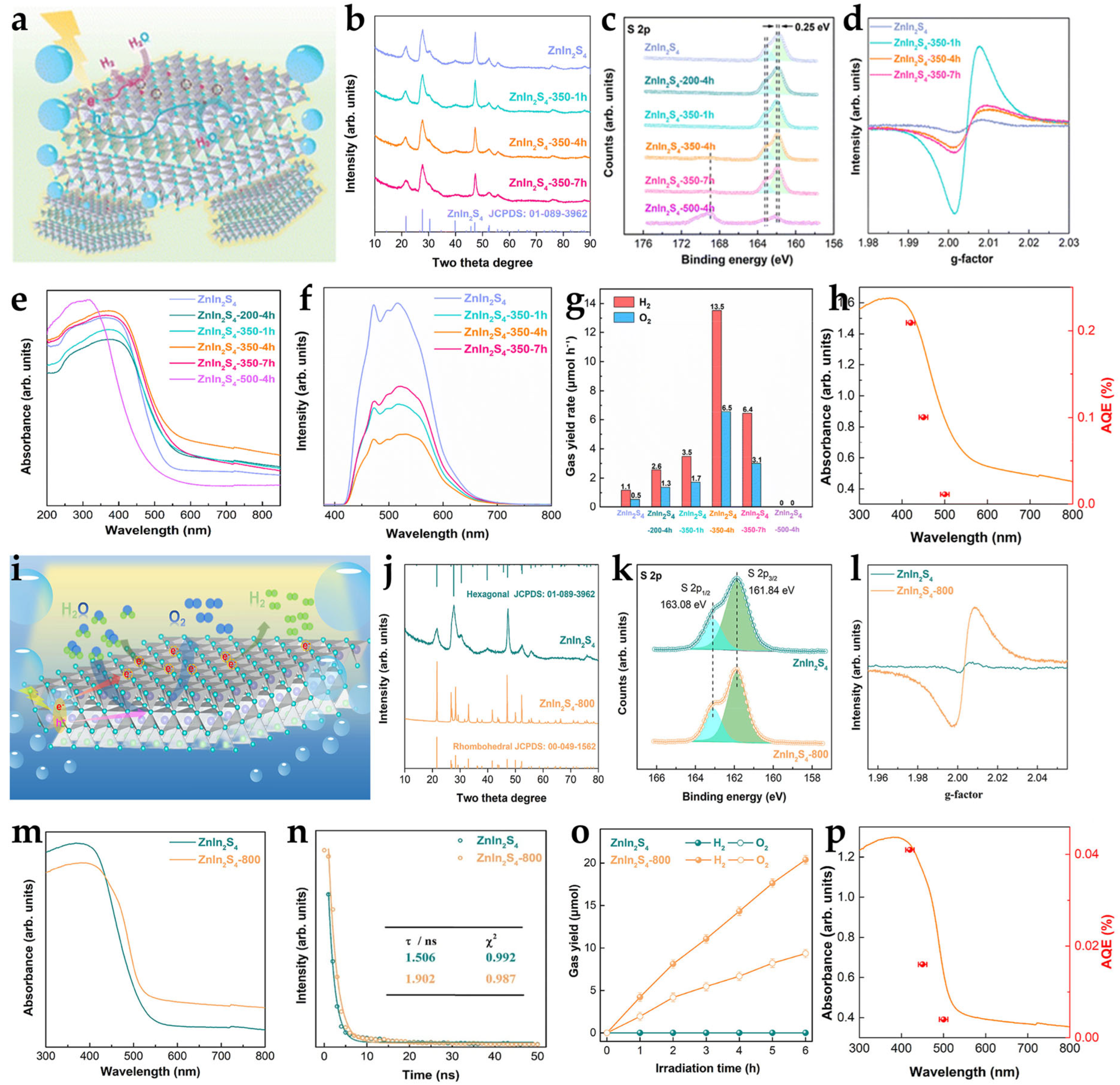Coatings 15 01061 g003 Coatings 15 01061 g003