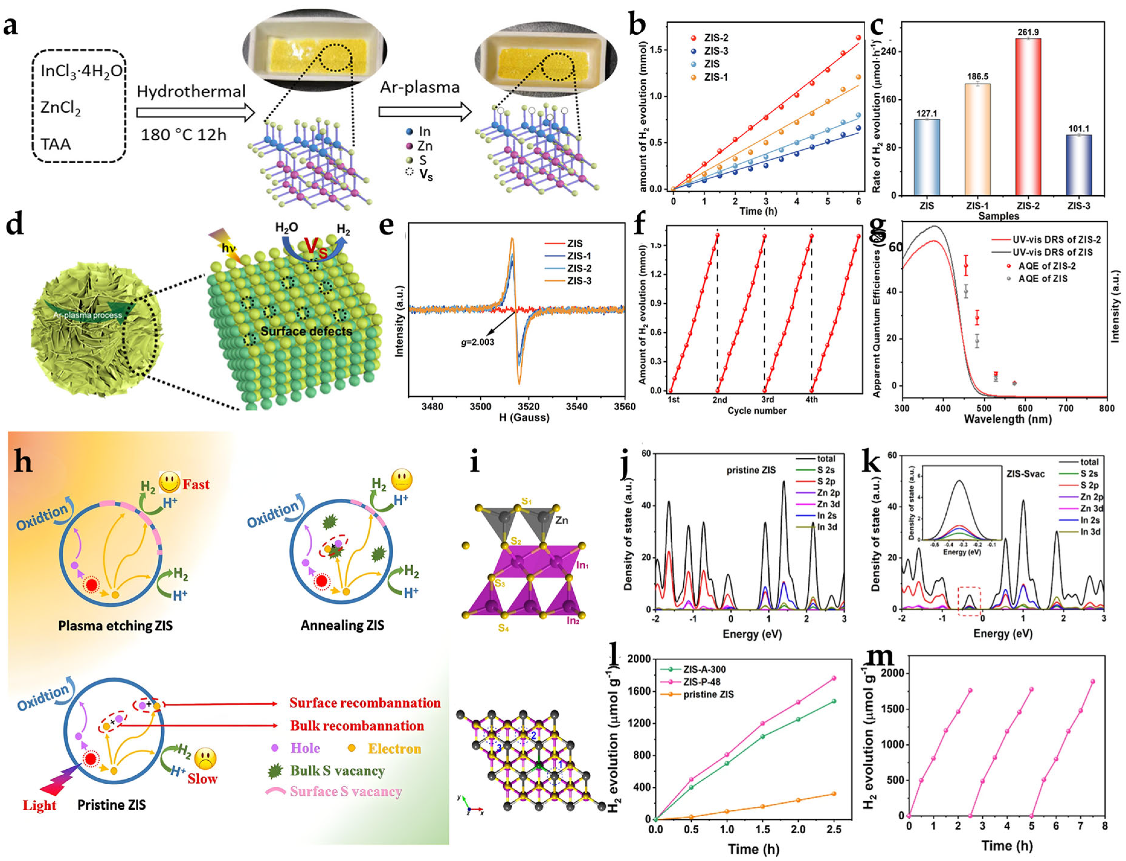 Coatings 15 01061 g005 Coatings 15 01061 g005