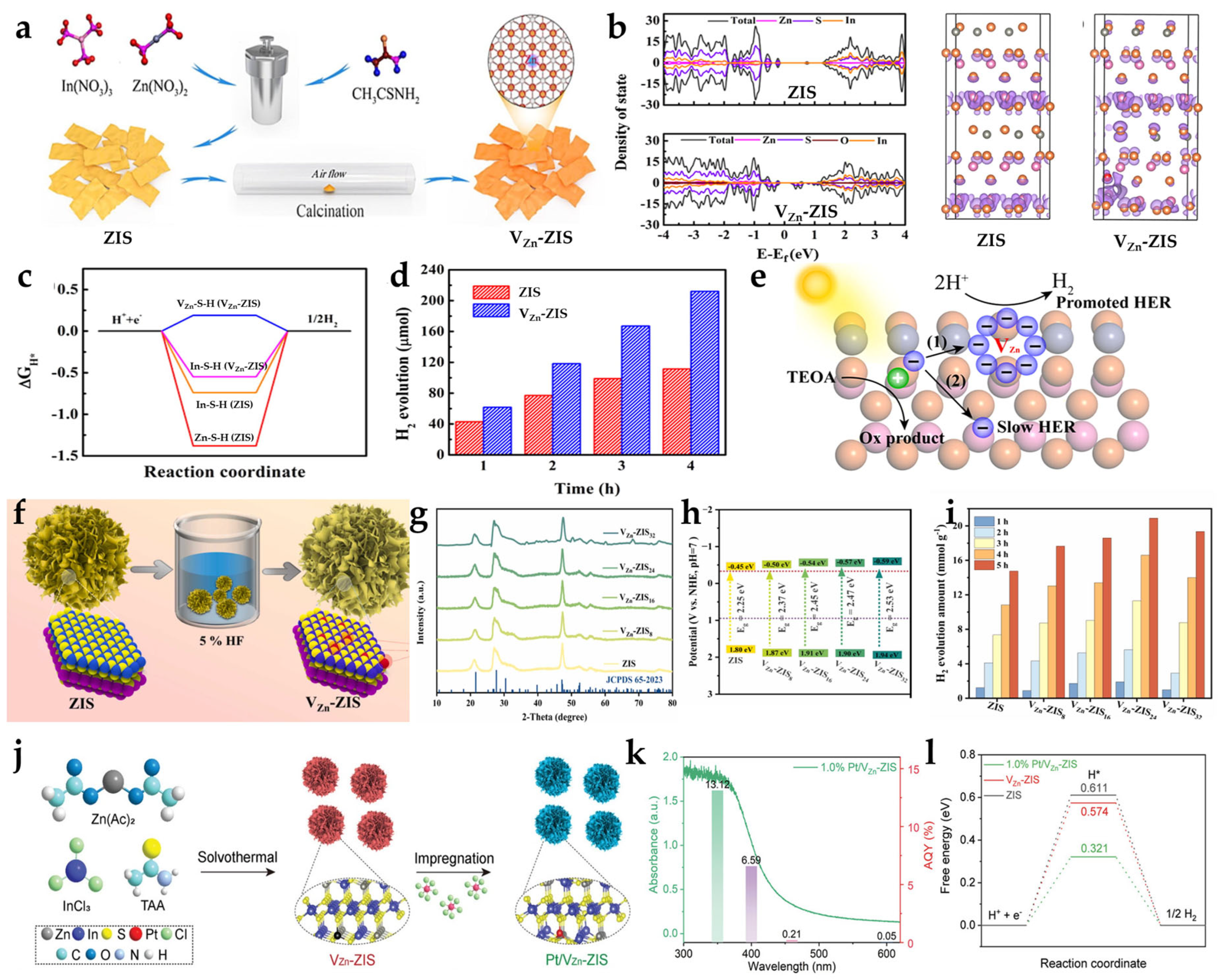 Coatings 15 01061 g006 Coatings 15 01061 g006