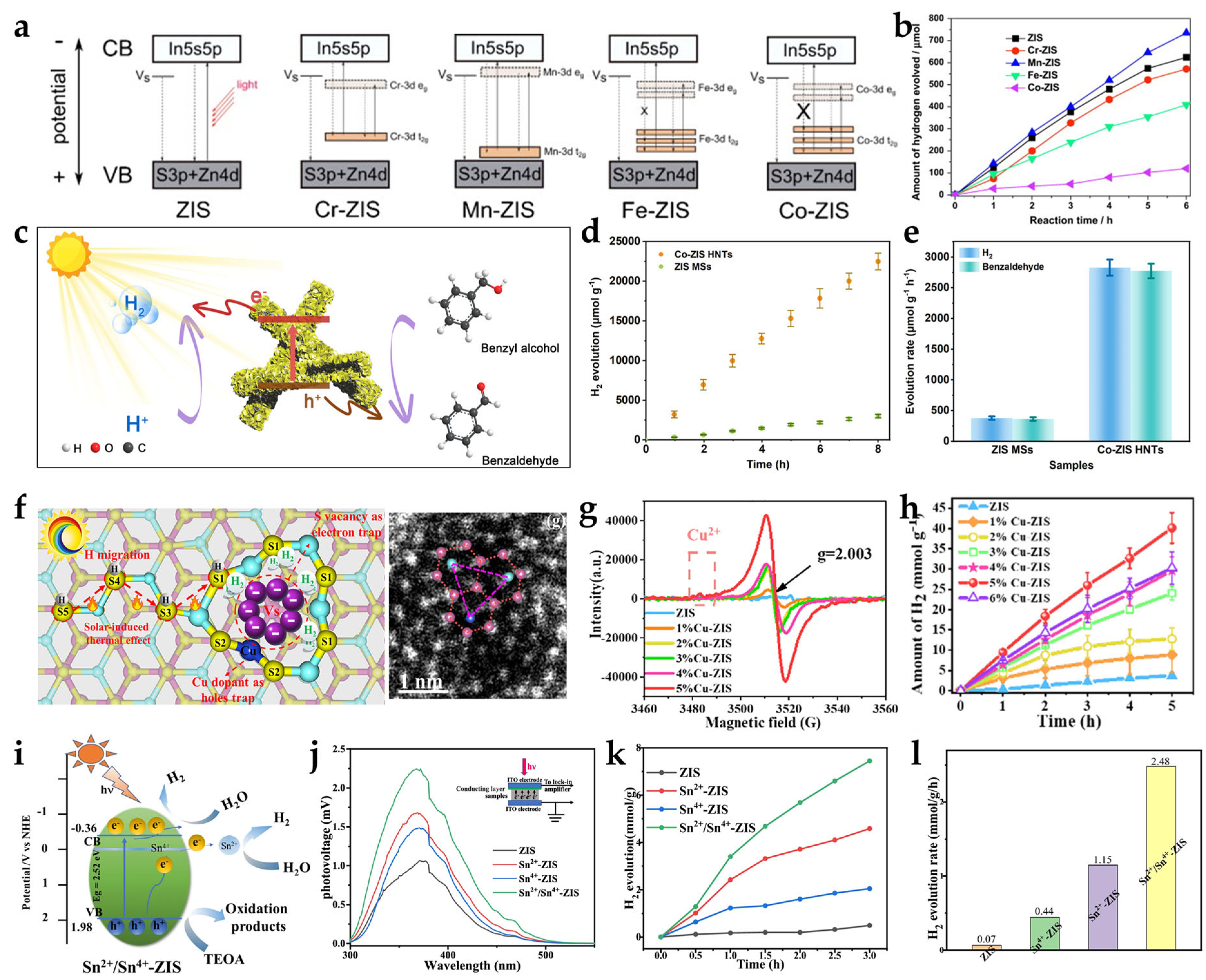 Coatings 15 01061 g008 Coatings 15 01061 g008