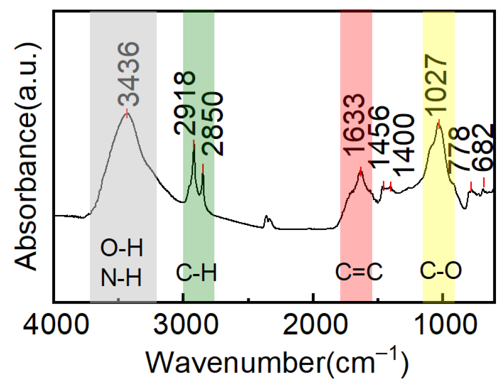 Coatings 15 01127 g007 Coatings 15 01127 g007