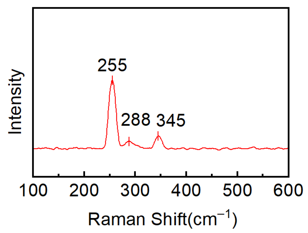 Coatings 15 01127 g009 Coatings 15 01127 g009