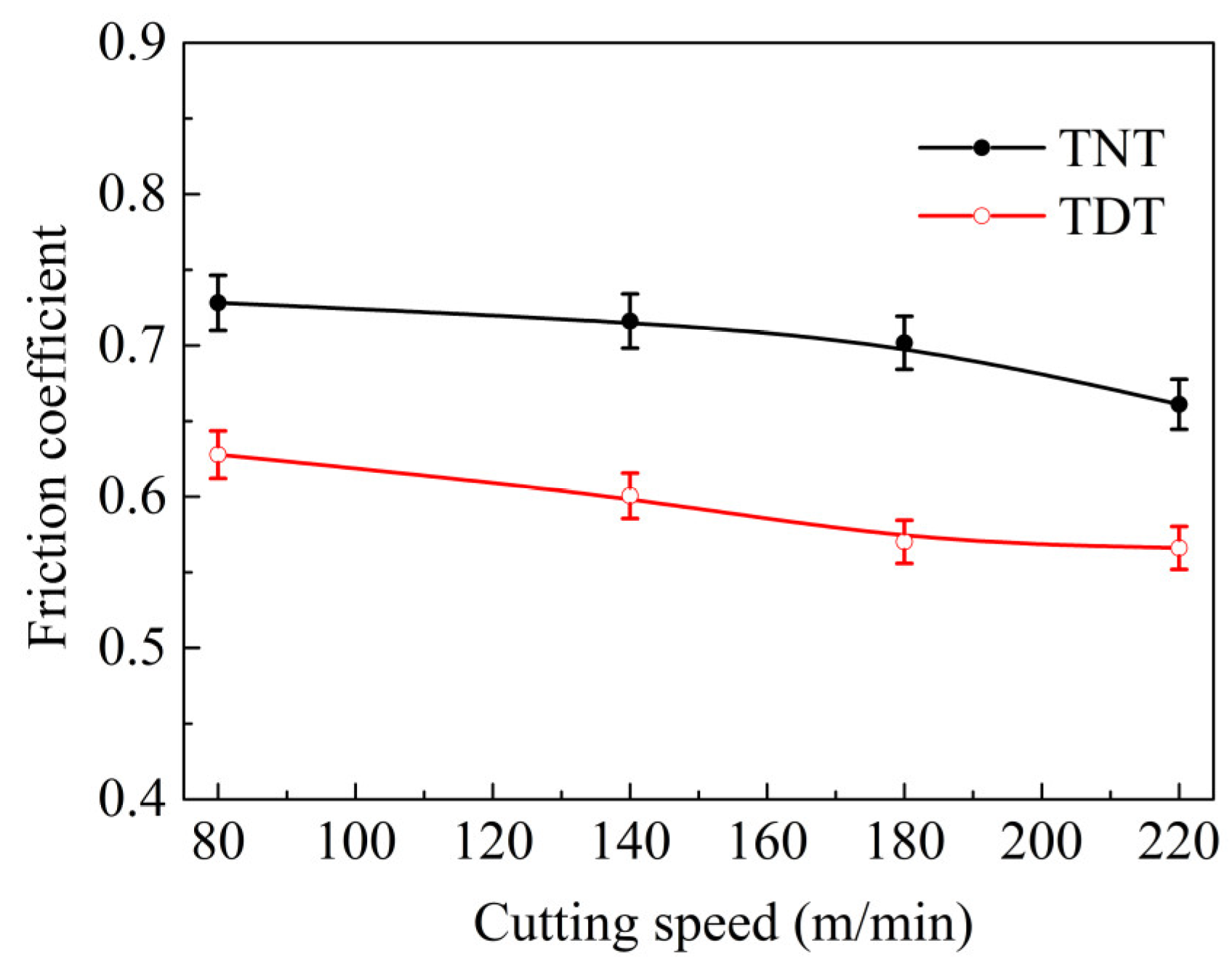 Coatings 15 01150 g007 Coatings 15 01150 g007