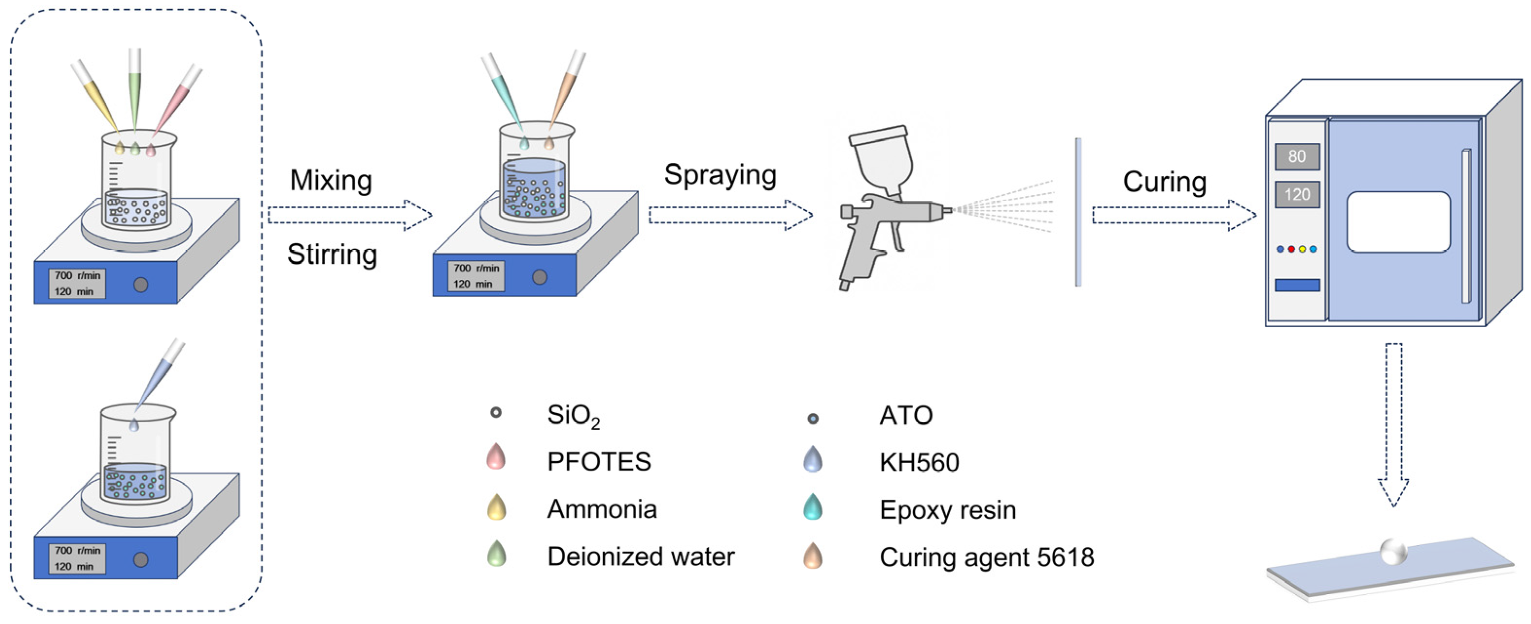 Coatings 15 01160 g001 Coatings 15 01160 g001