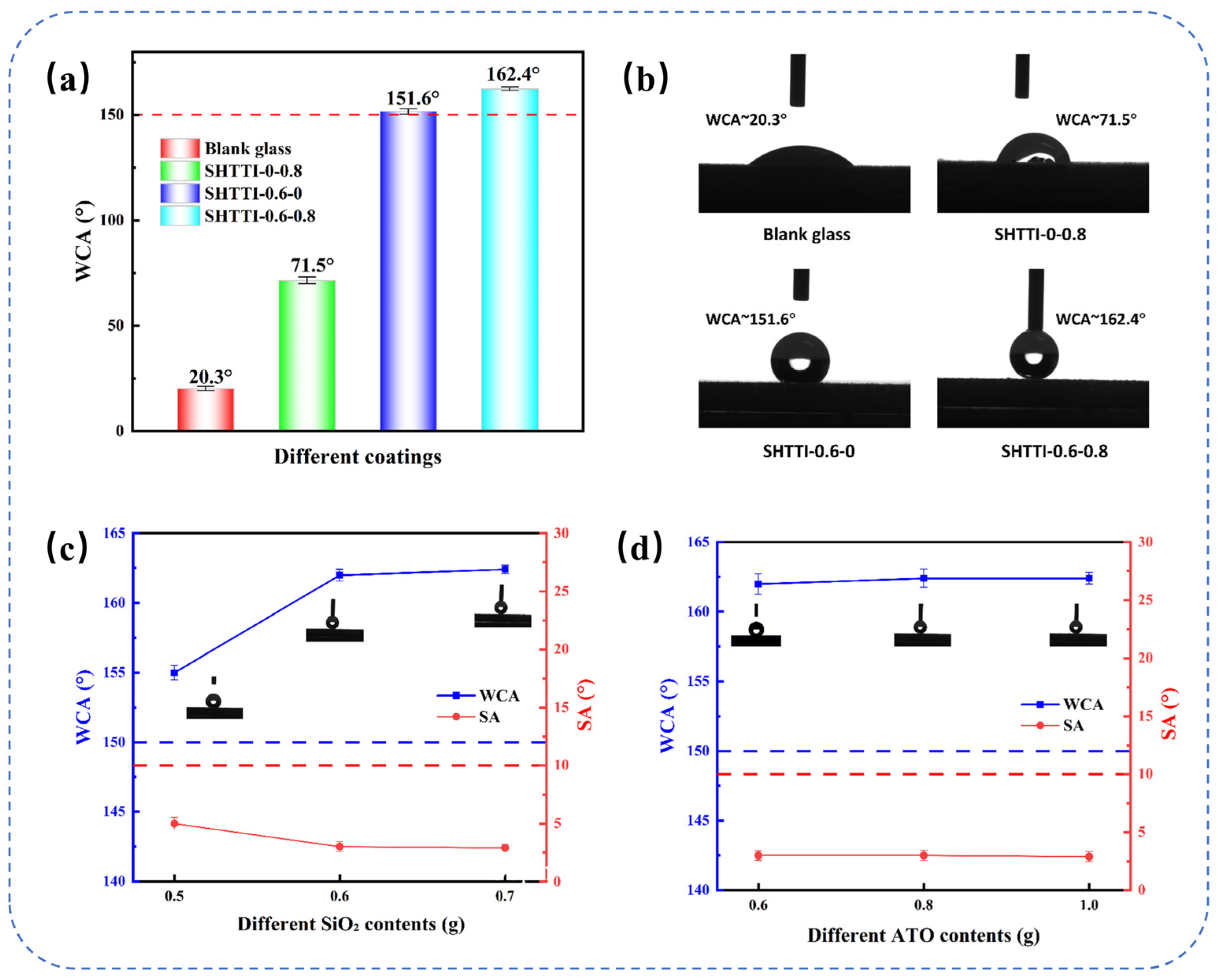 Coatings 15 01160 g003 Coatings 15 01160 g003