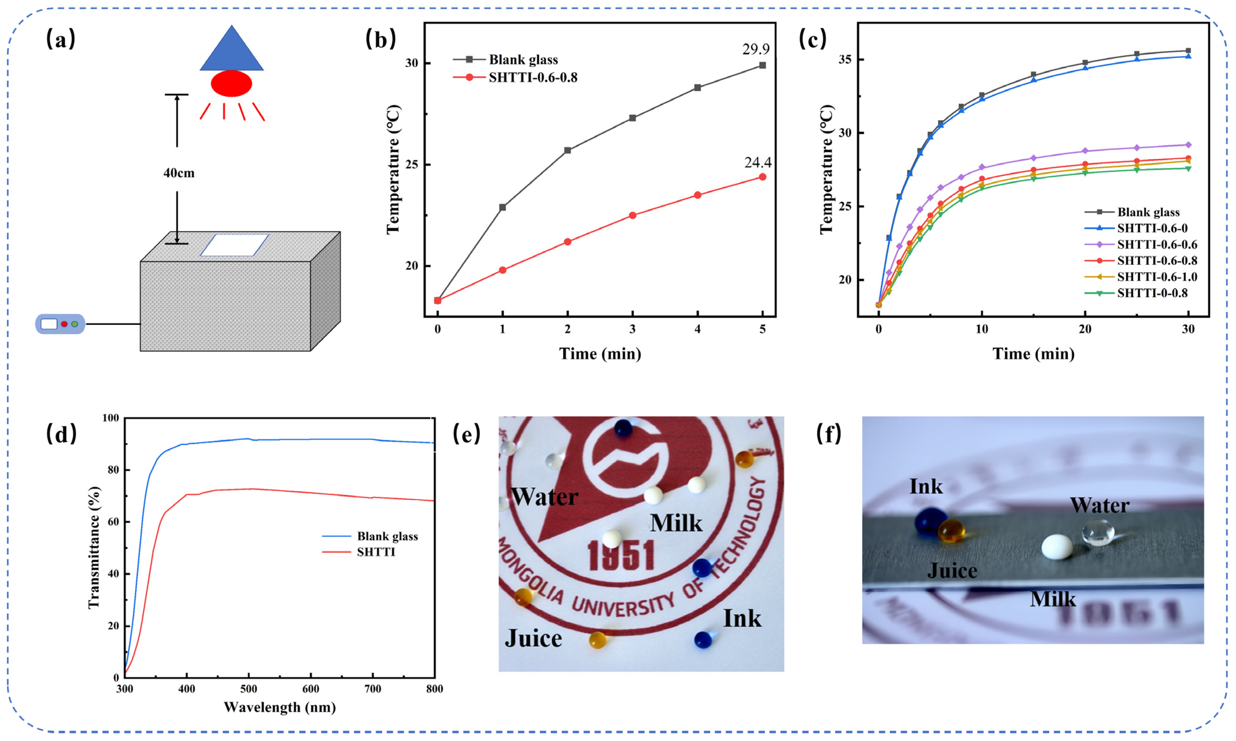 Coatings 15 01160 g004 Coatings 15 01160 g004