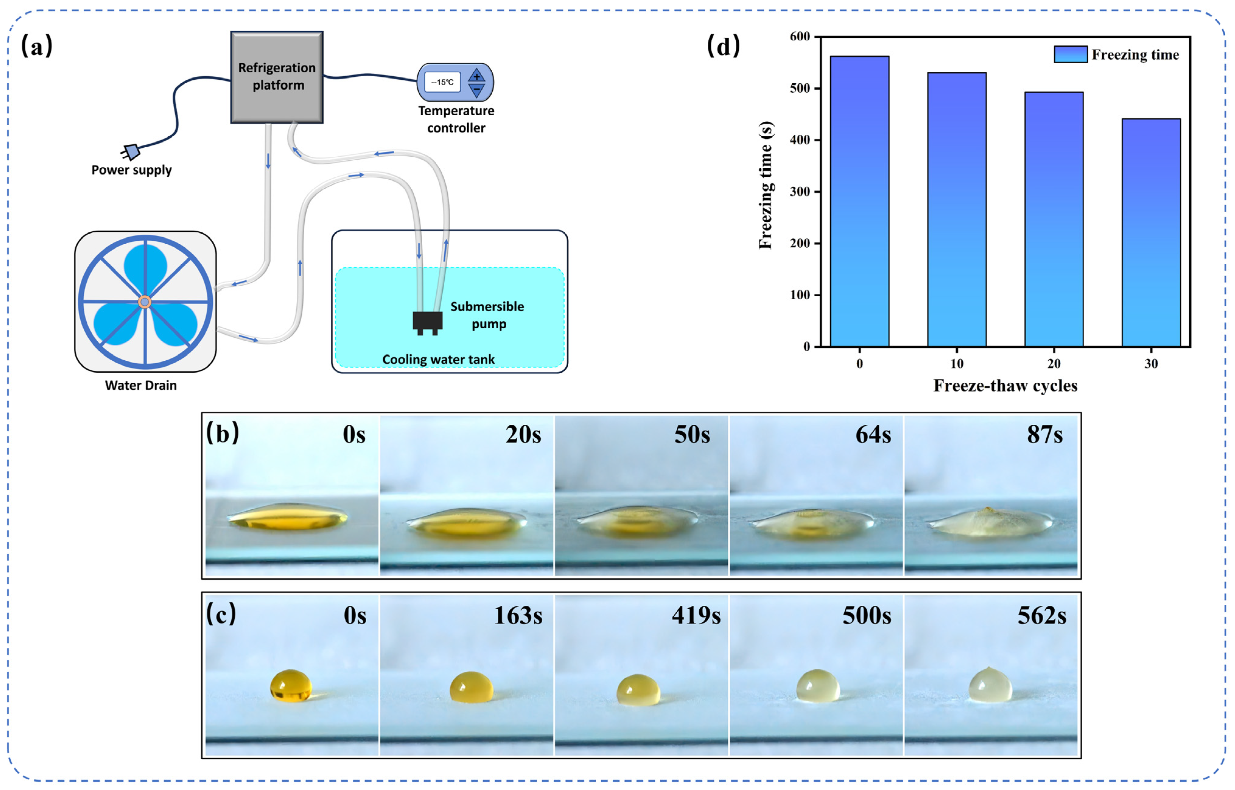 Coatings 15 01160 g007 Coatings 15 01160 g007