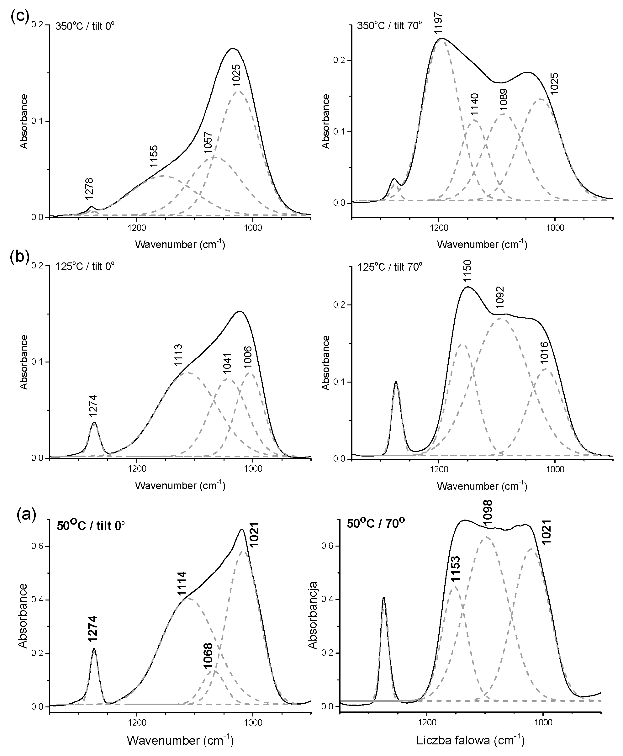 Coatings 15 01179 g004 Coatings 15 01179 g004