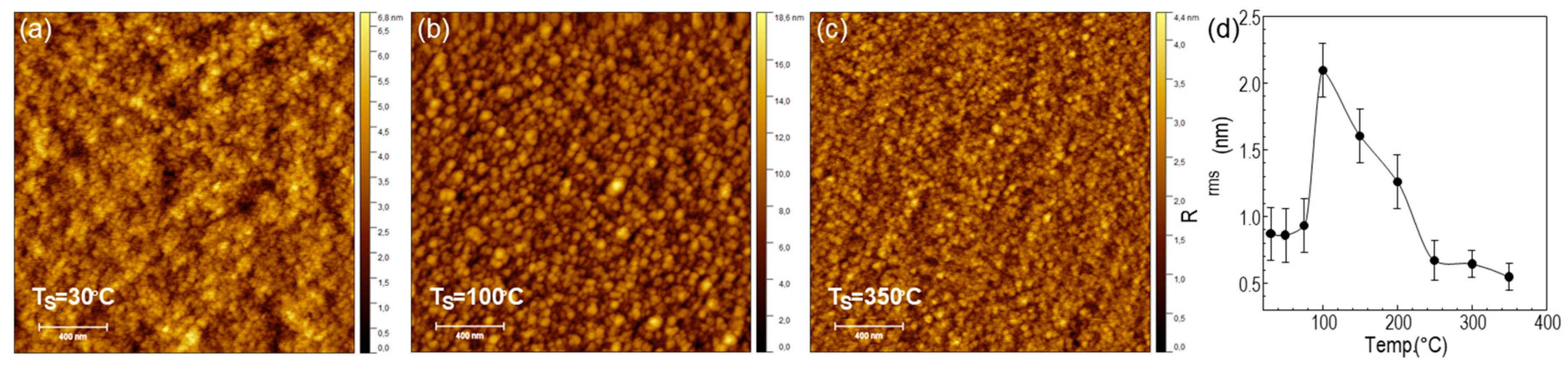 Coatings 15 01179 g011 Coatings 15 01179 g011