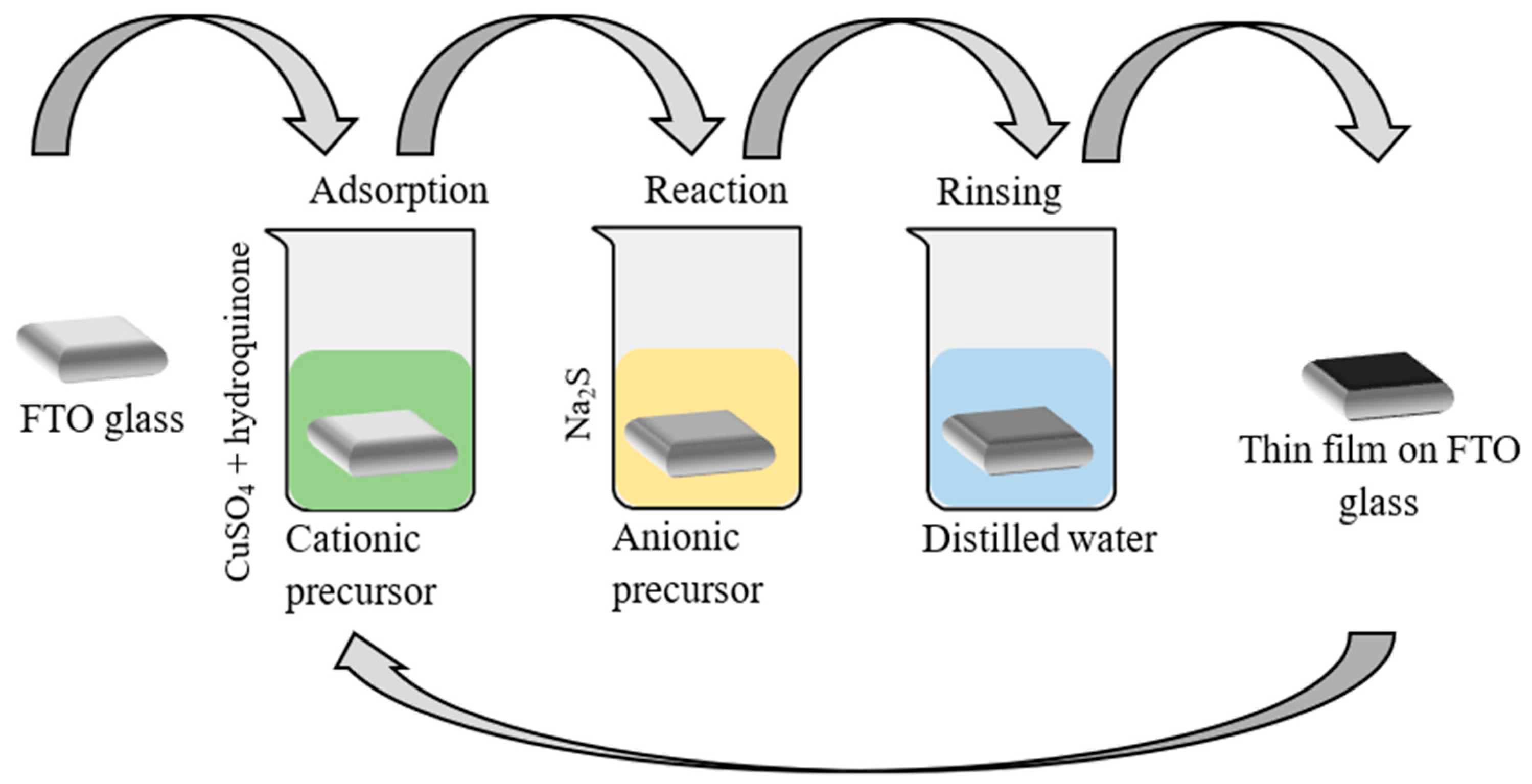 Coatings 15 01221 g001 Coatings 15 01221 g001