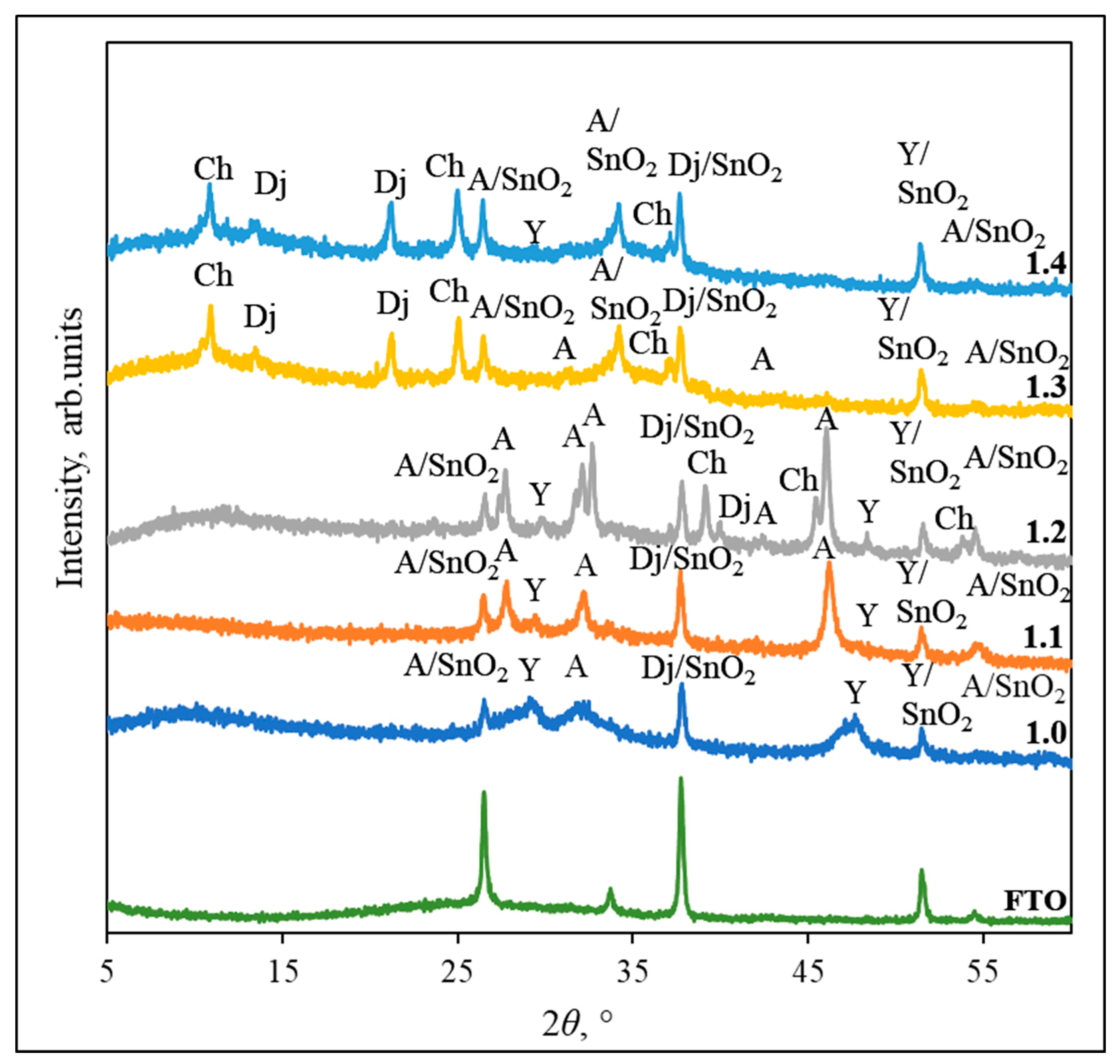 Coatings 15 01221 g003 Coatings 15 01221 g003