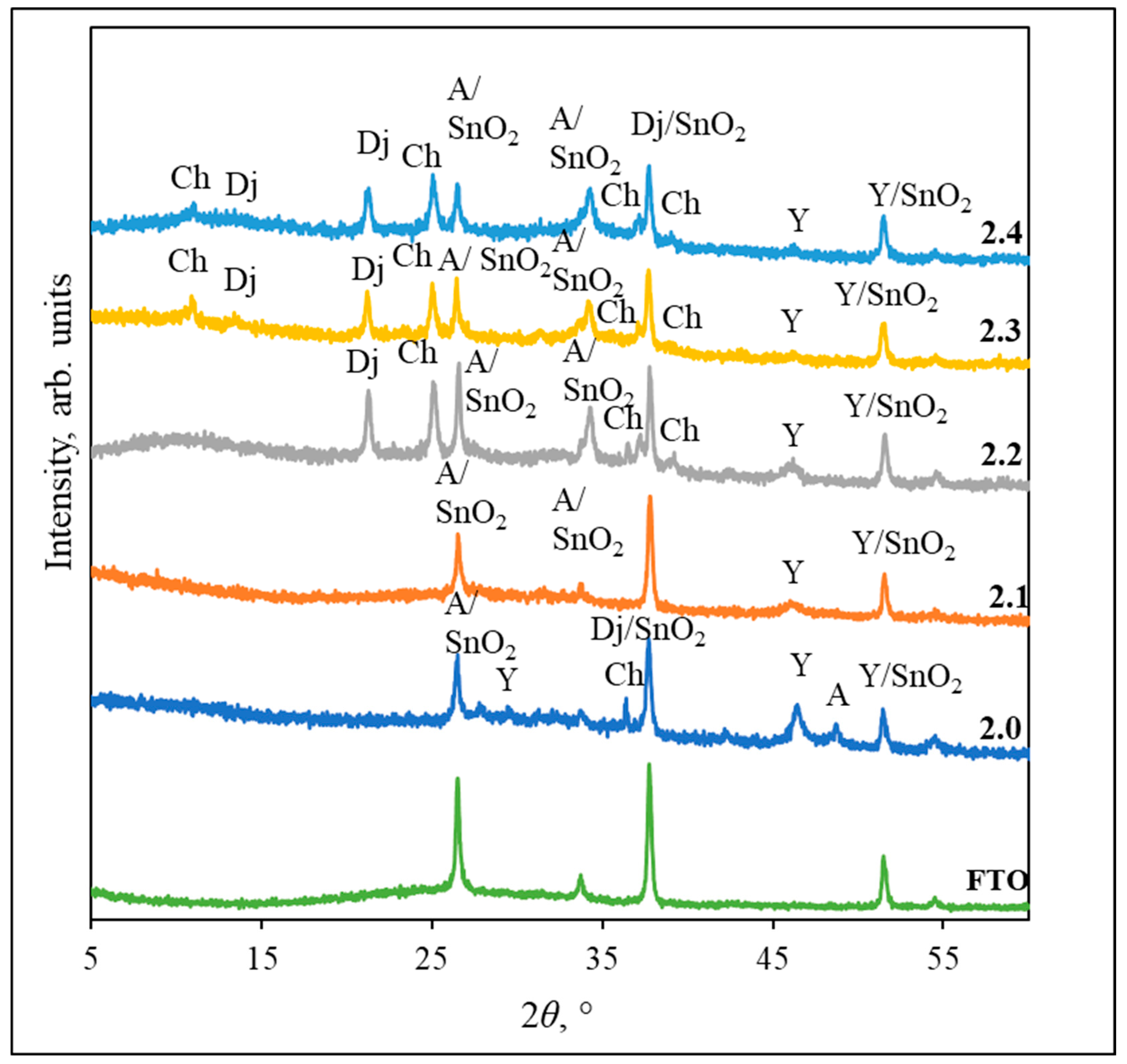 Coatings 15 01221 g004 Coatings 15 01221 g004