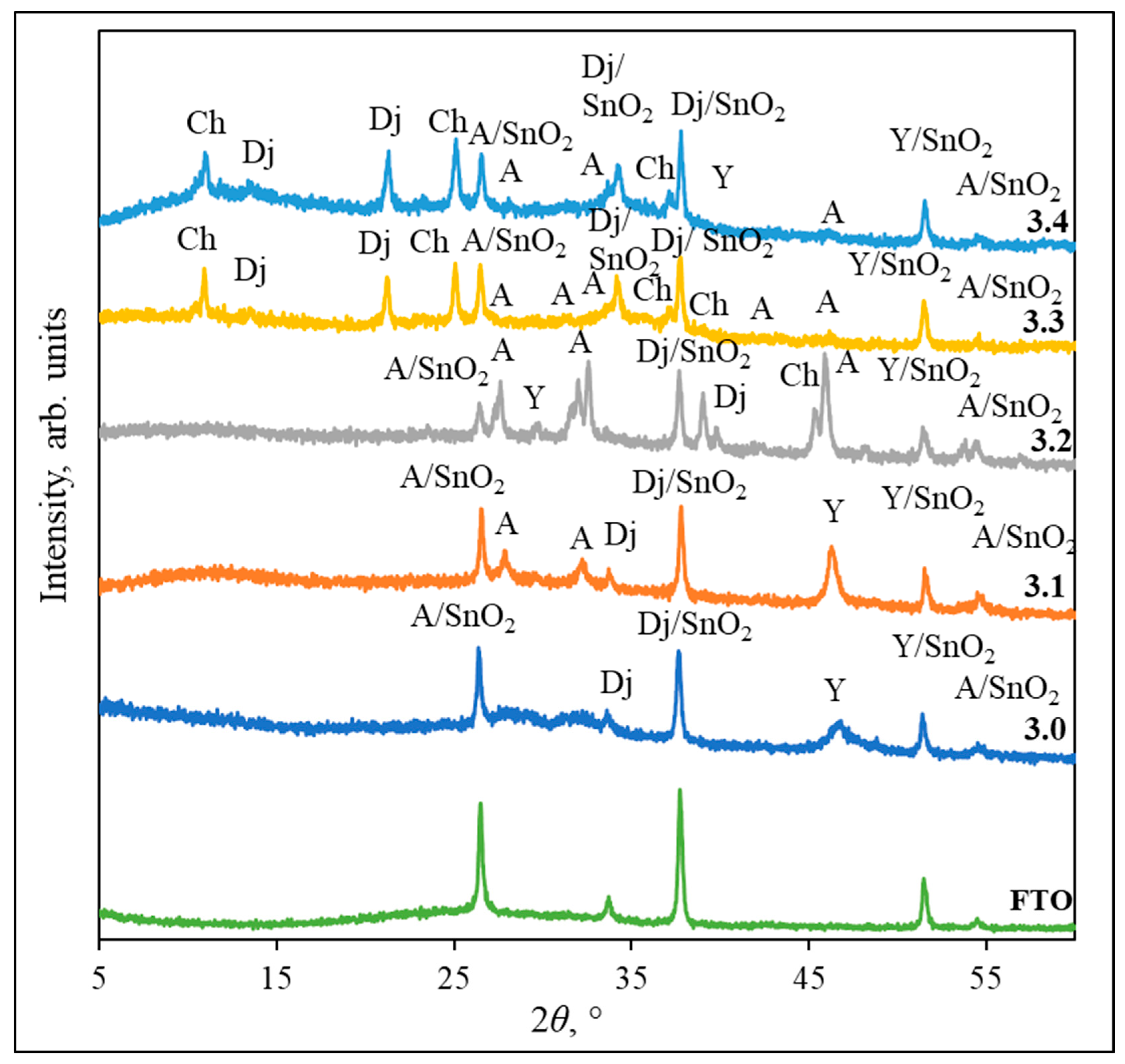 Coatings 15 01221 g005 Coatings 15 01221 g005