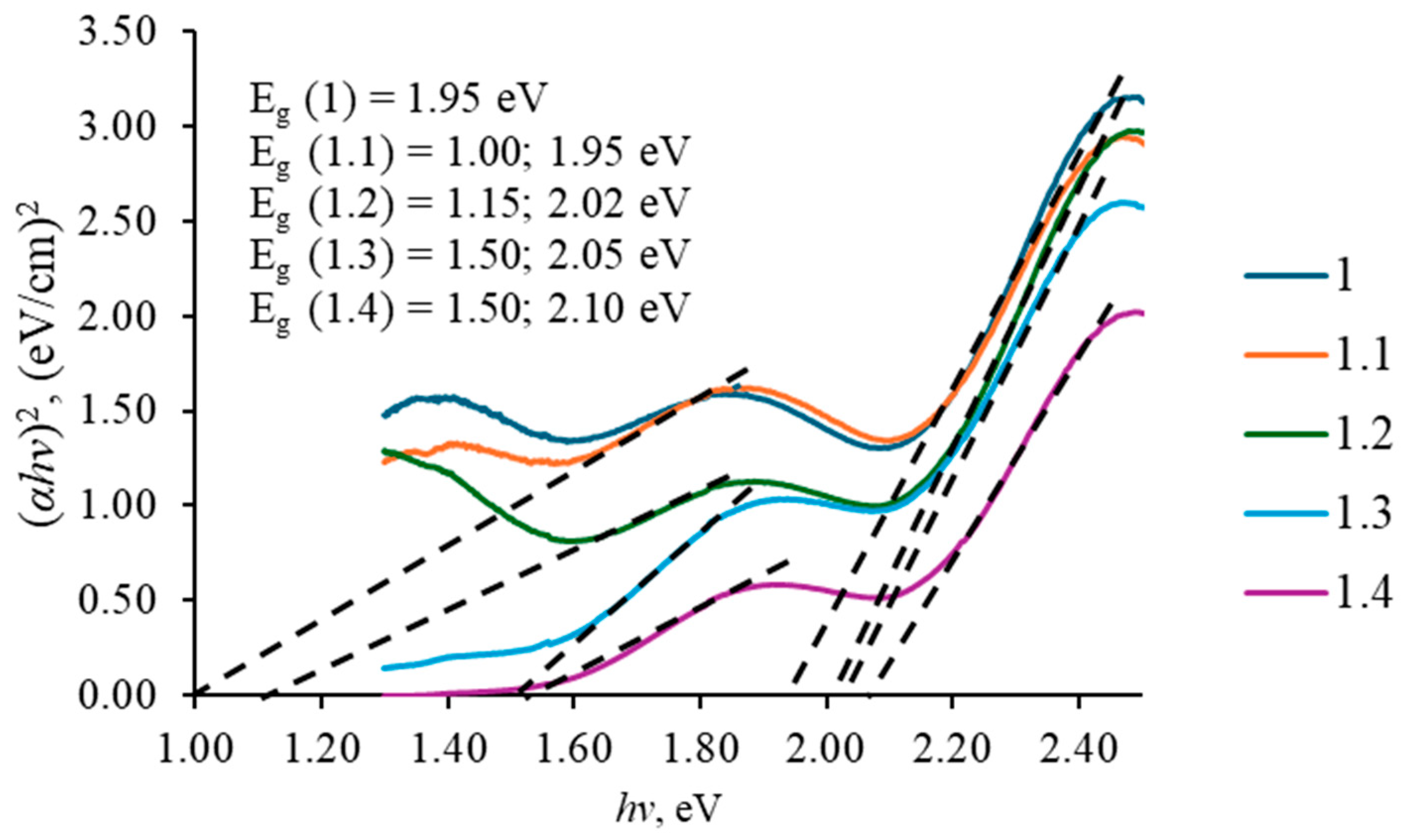 Coatings 15 01221 g009 Coatings 15 01221 g009