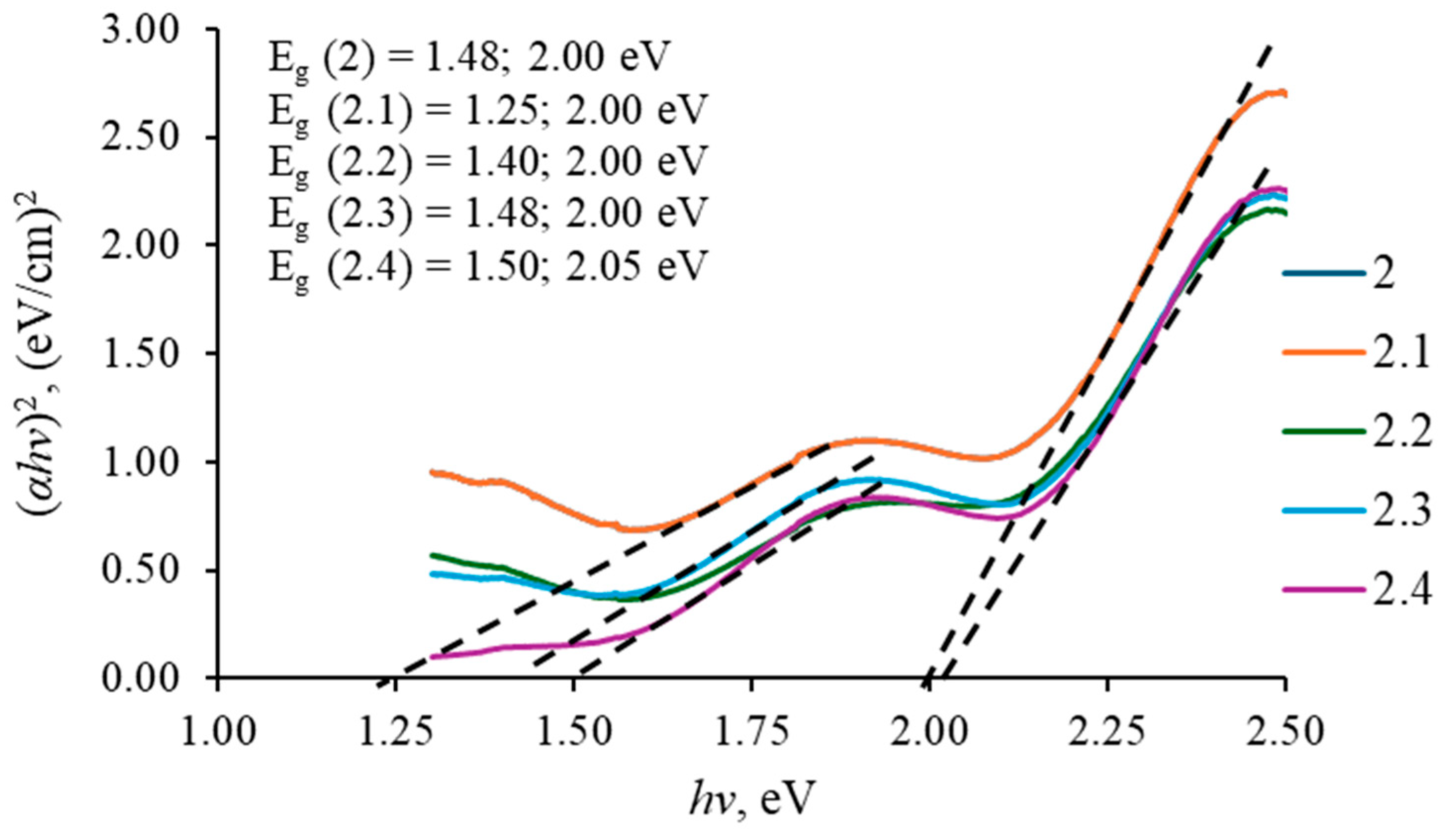 Coatings 15 01221 g010 Coatings 15 01221 g010