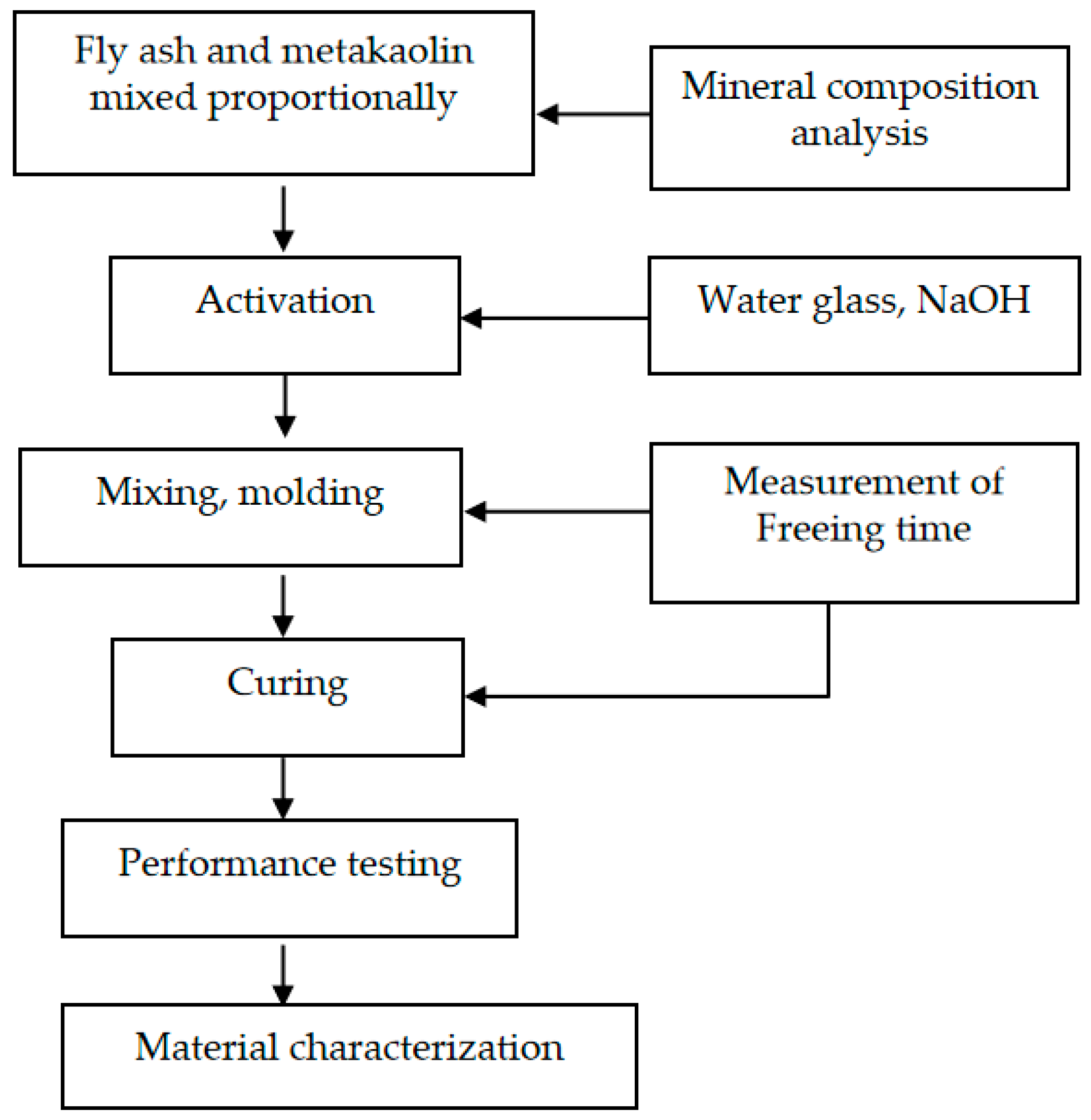 Coatings 15 01258 g001 Coatings 15 01258 g001