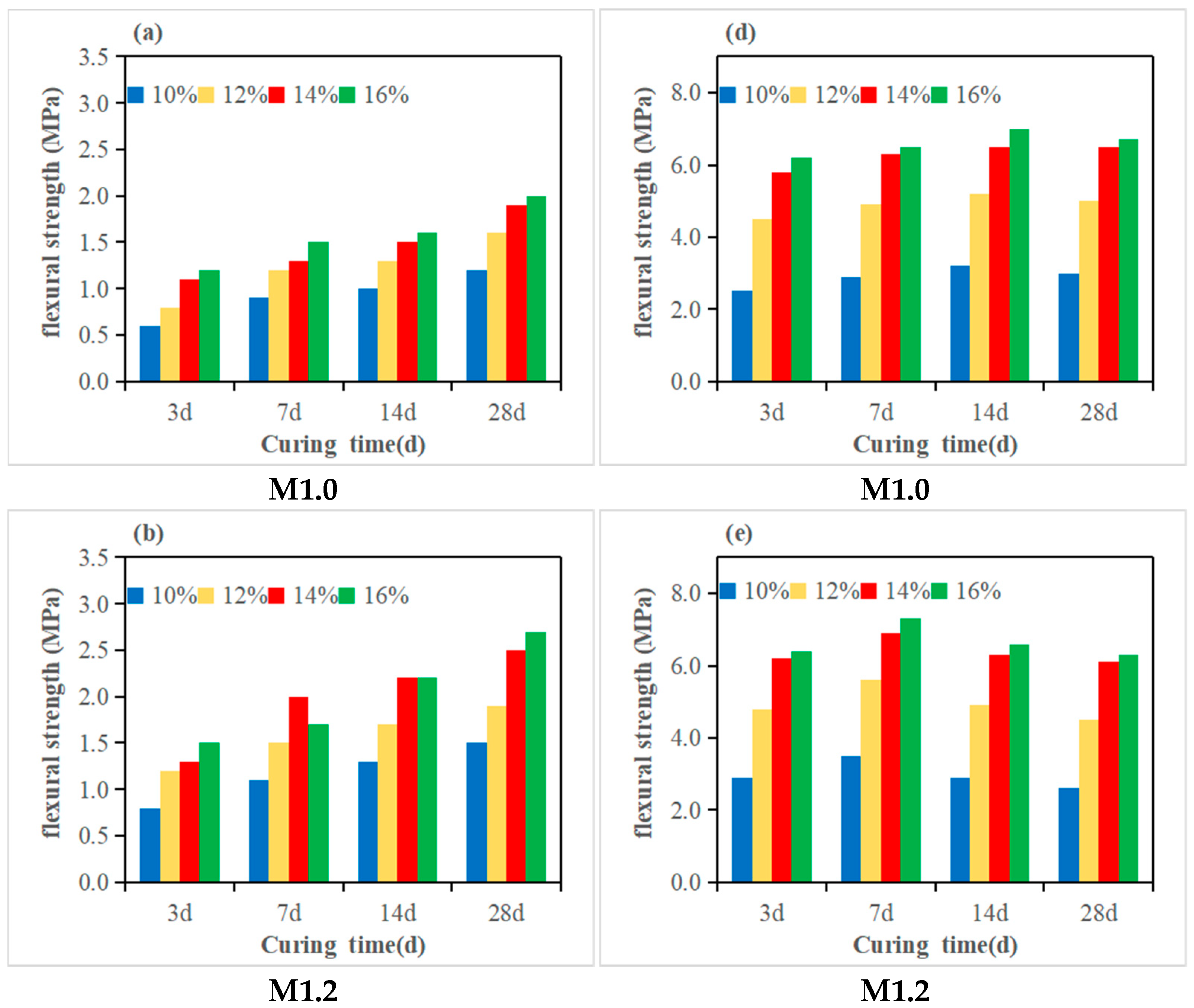 Coatings 15 01258 g005a Coatings 15 01258 g005a