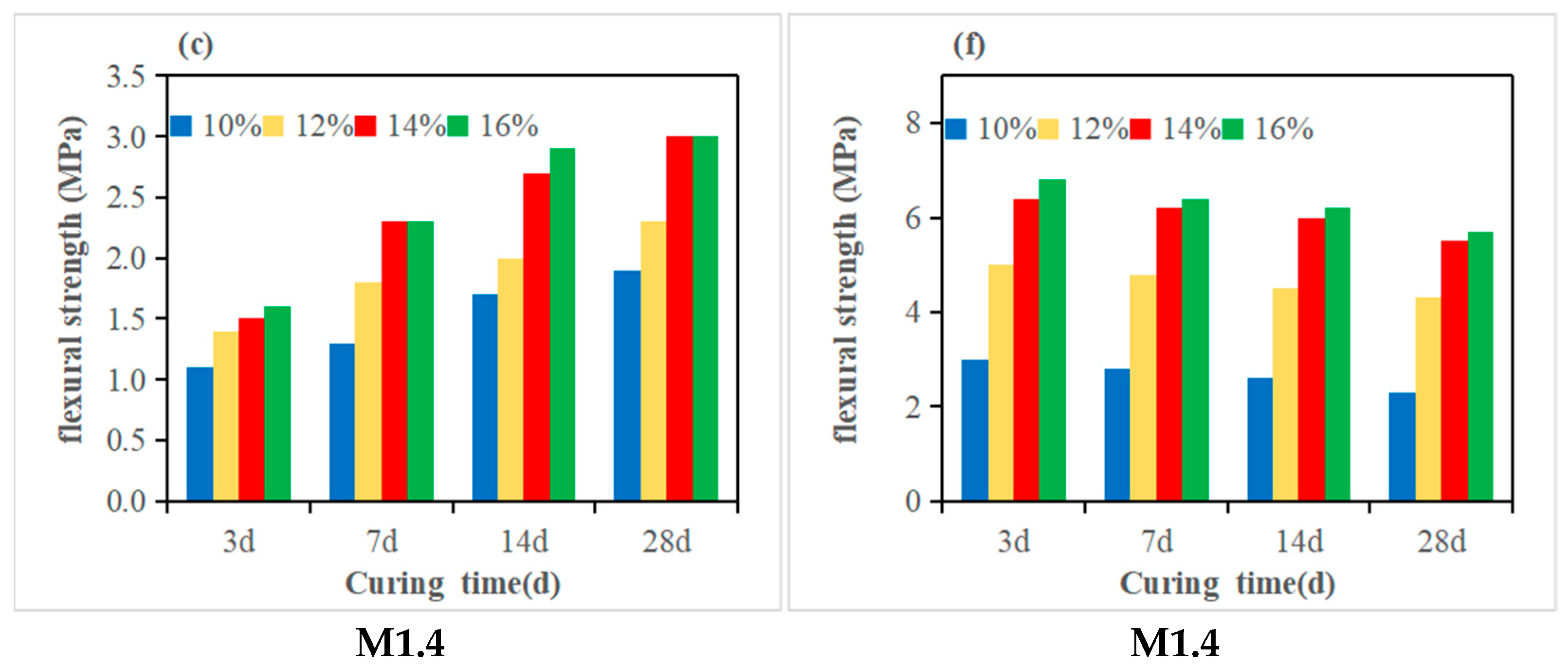 Coatings 15 01258 g005b Coatings 15 01258 g005b