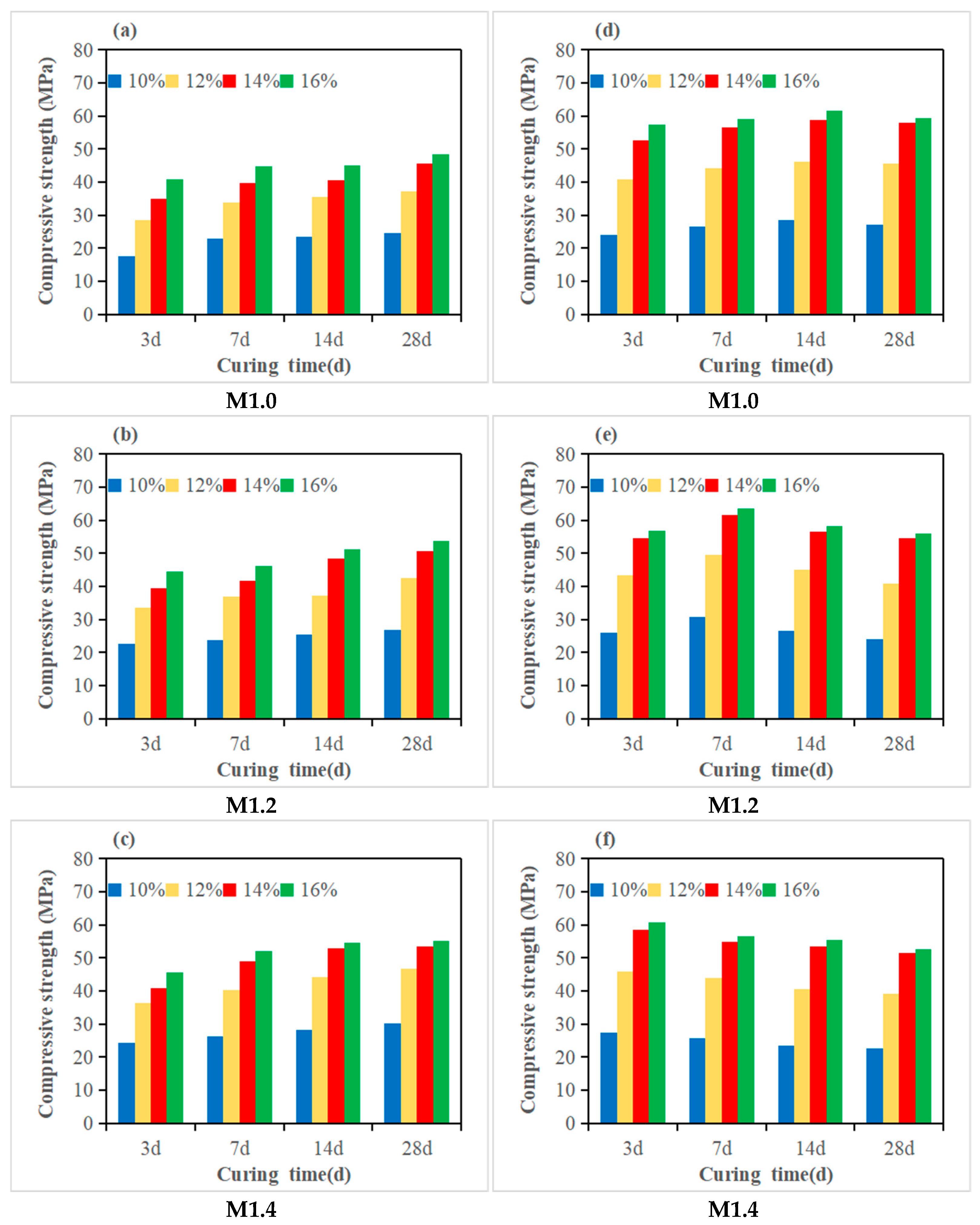 Coatings 15 01258 g006 Coatings 15 01258 g006