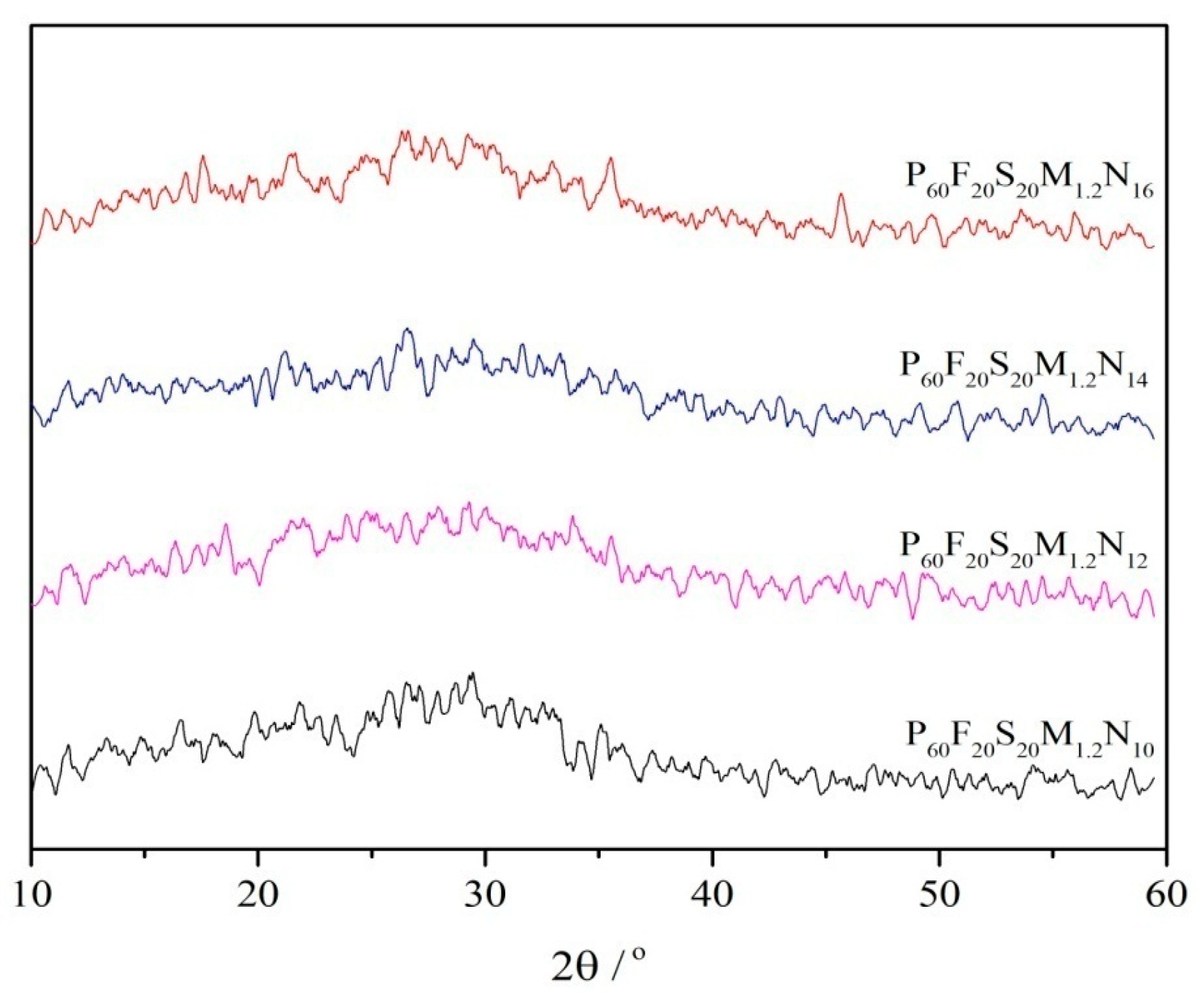 Coatings 15 01258 g008 Coatings 15 01258 g008