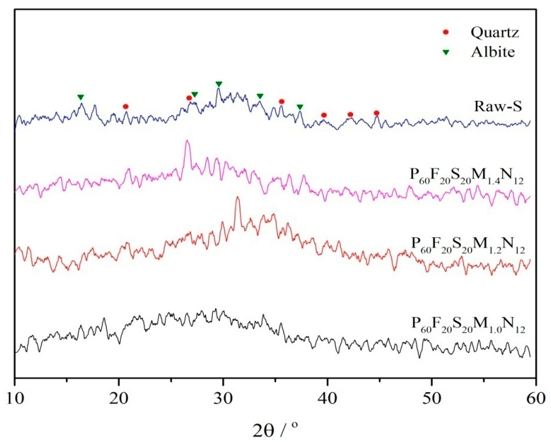 Coatings 15 01258 g009 Coatings 15 01258 g009