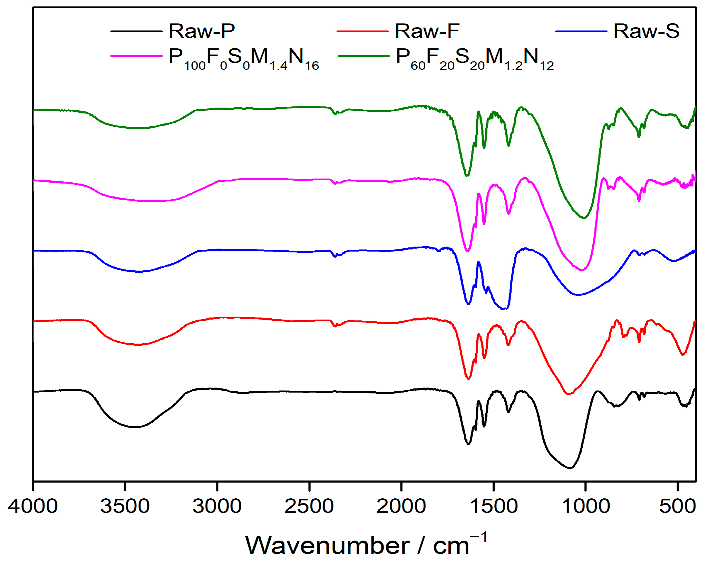 Coatings 15 01258 g010 Coatings 15 01258 g010