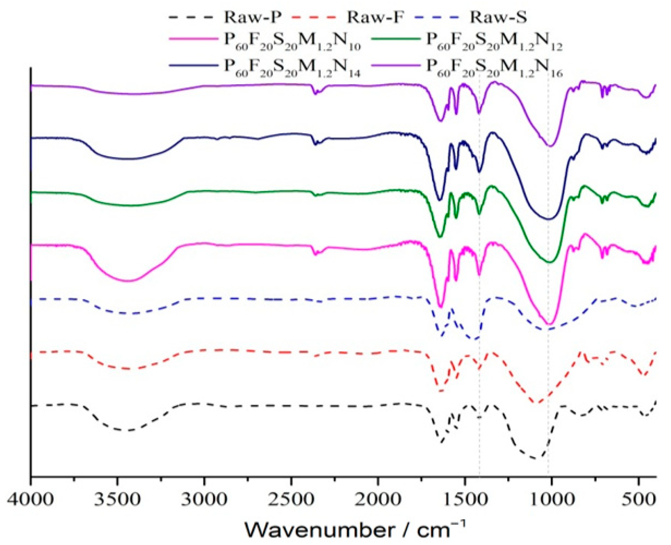 Coatings 15 01258 g011 Coatings 15 01258 g011