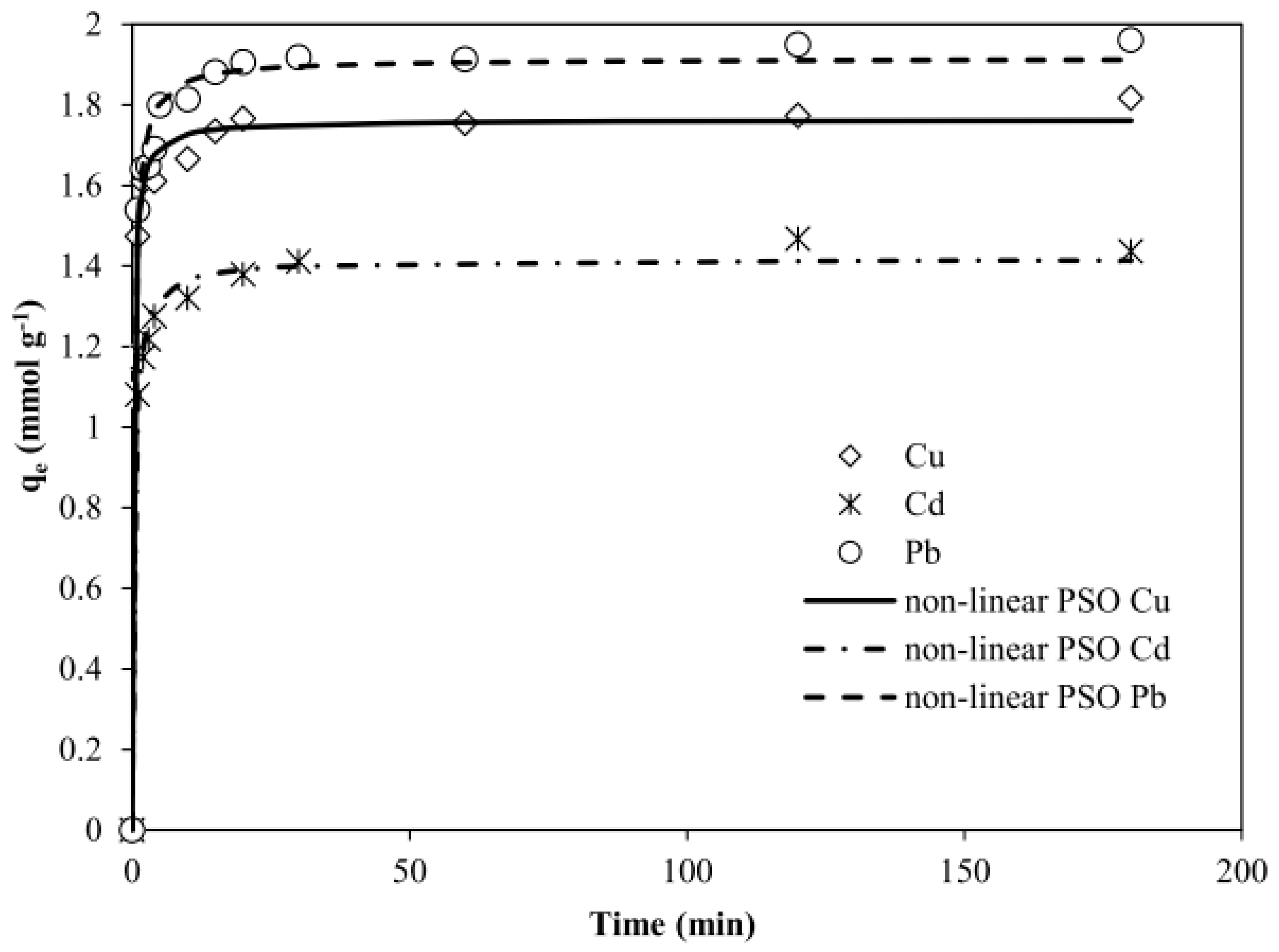 Colloids 02 00022 g006