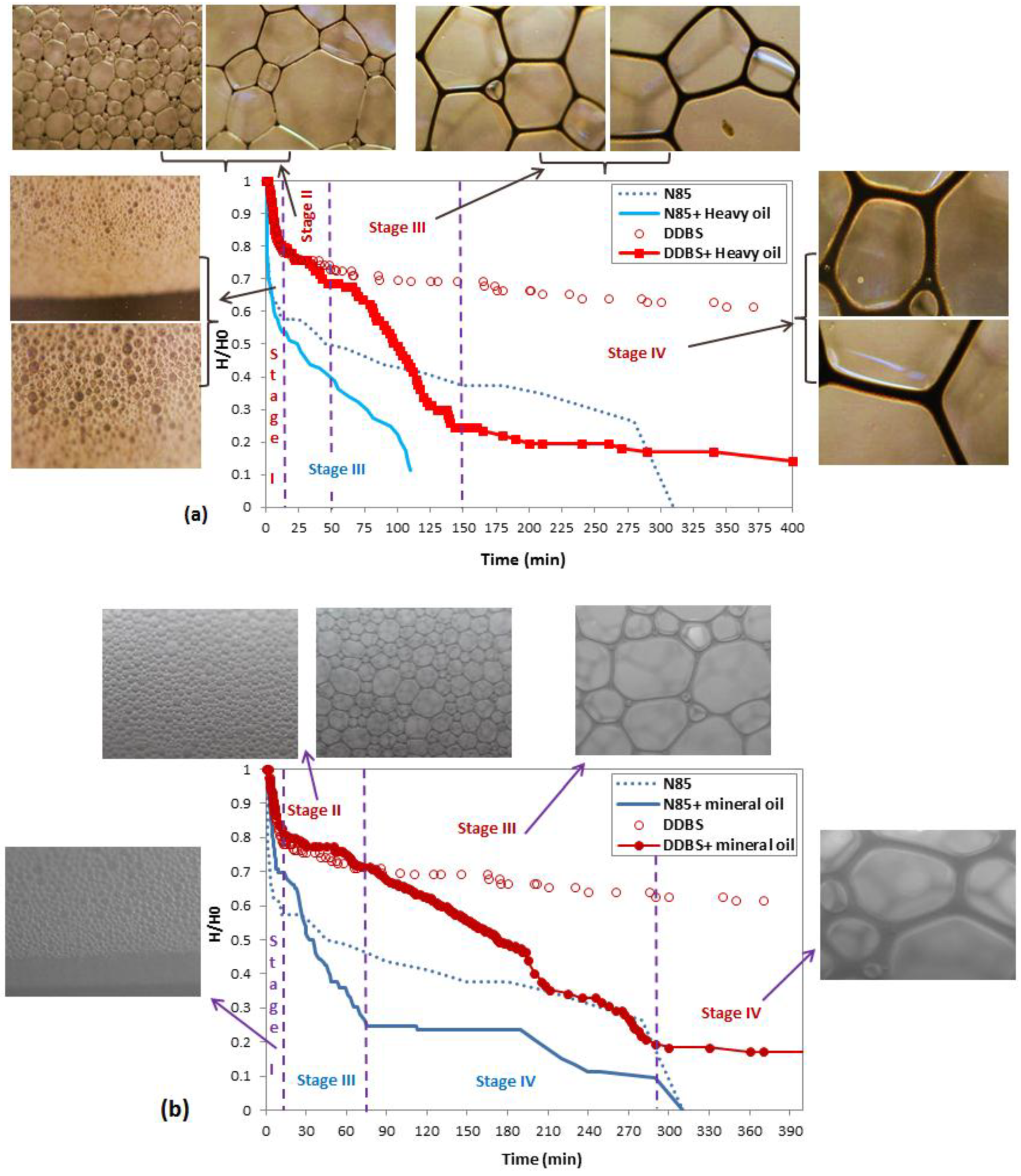 Colloids 02 00038 g004 Colloids 02 00038 g004