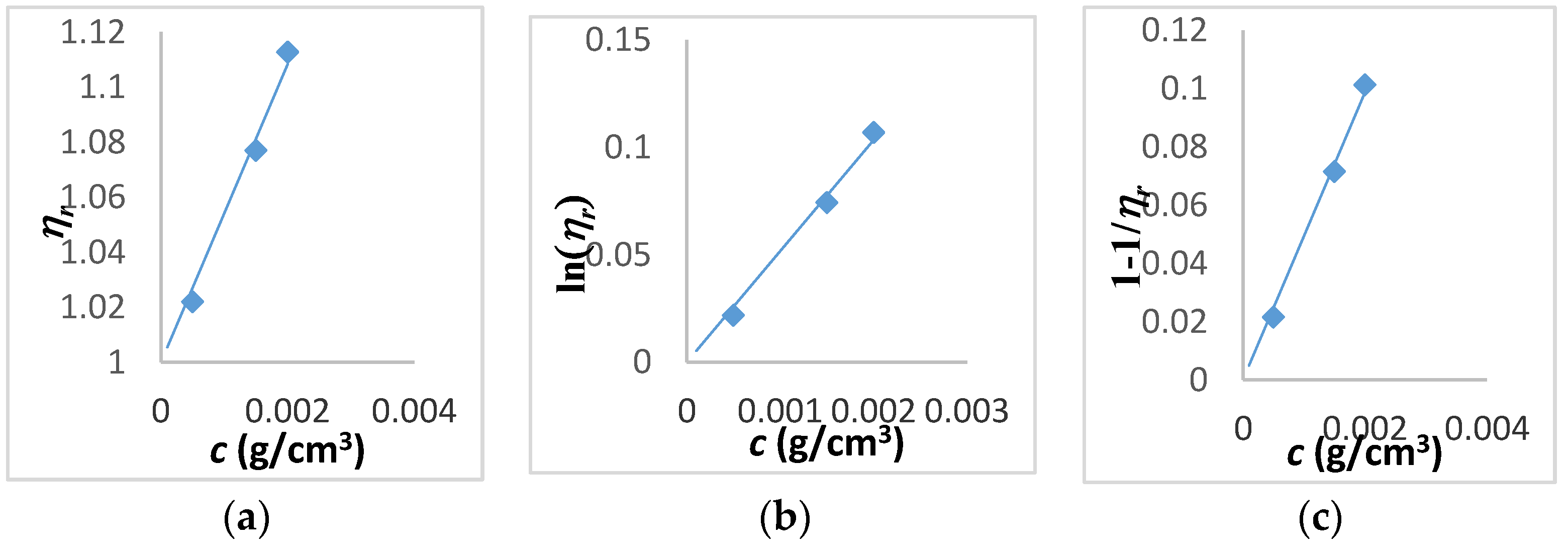 Colloids 02 00045 g005